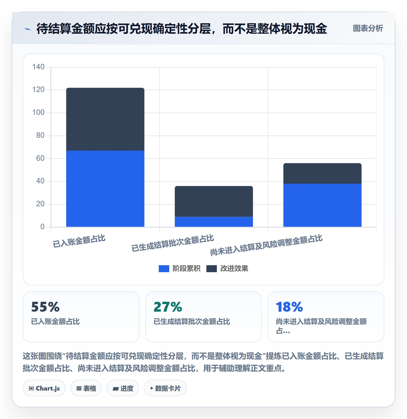跨境电商数据方法：用支付结算支撑供应链协同判断