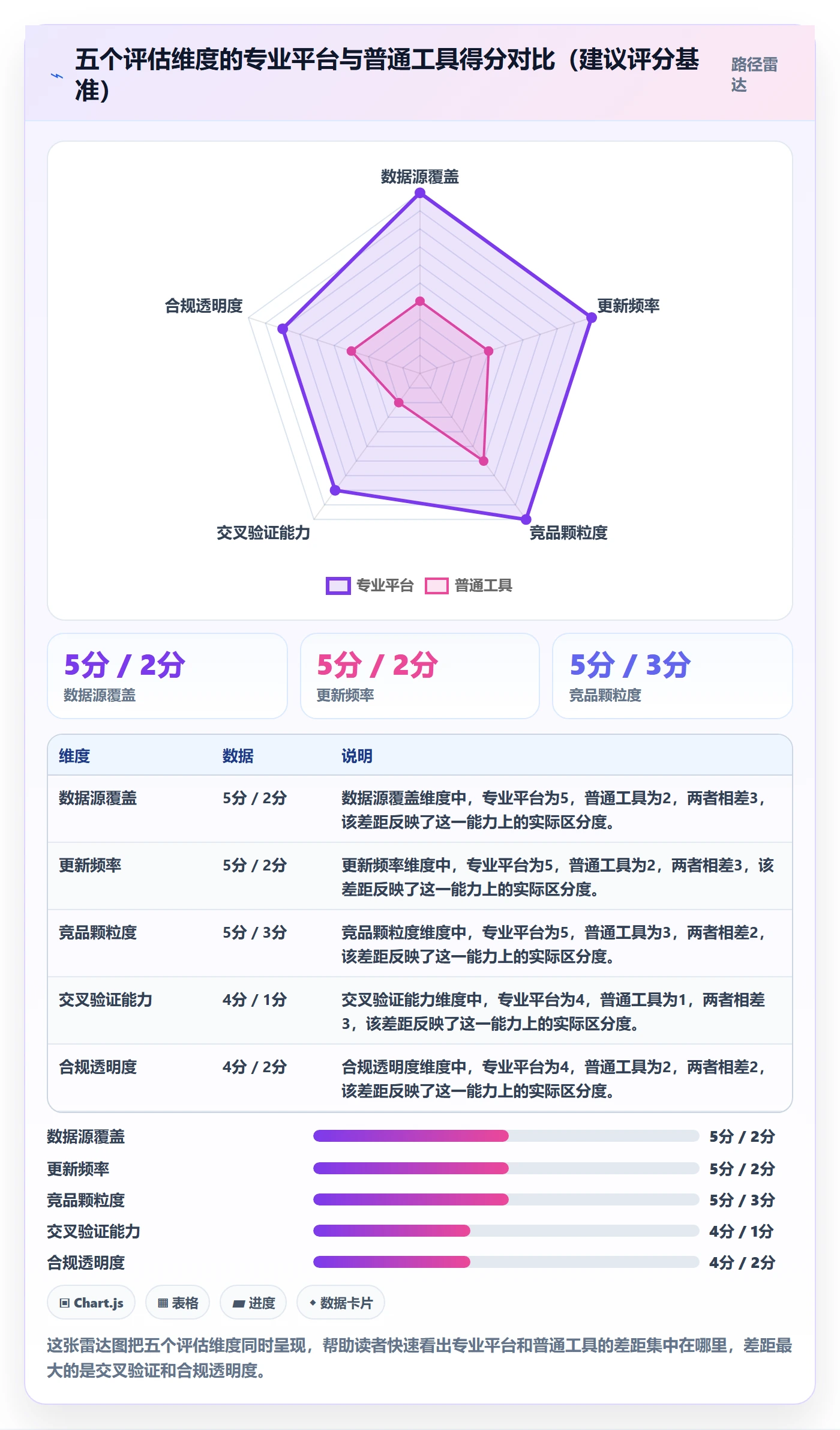 外贸数据分析平台怎么选？竞争对手相关的支付结算判断标准
