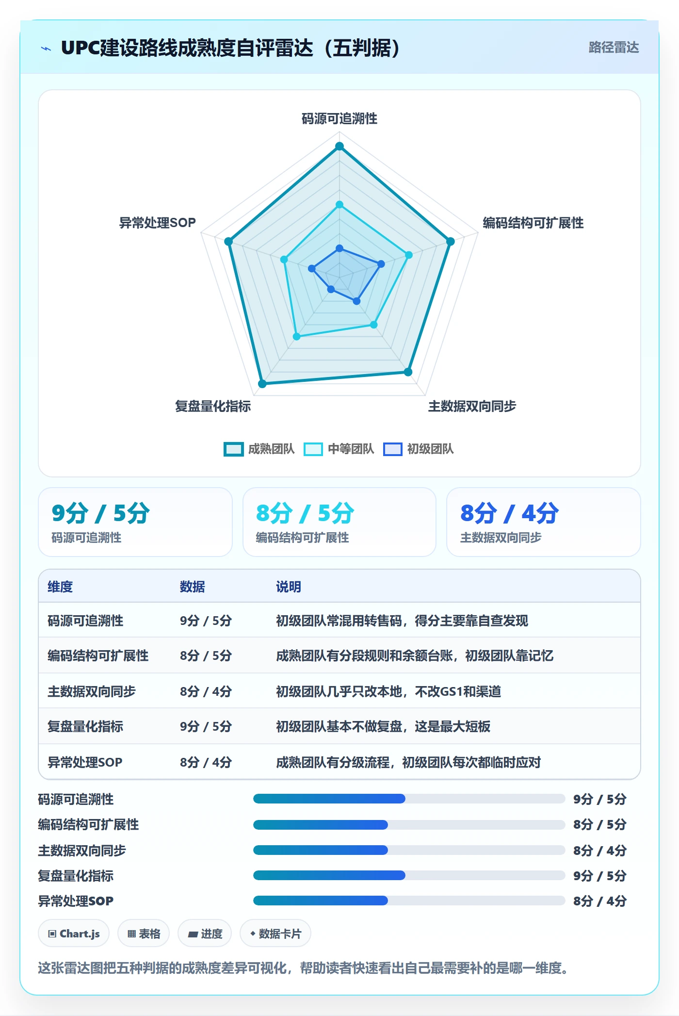 UPC码建设路线:从GS1注册到数据复盘分几步