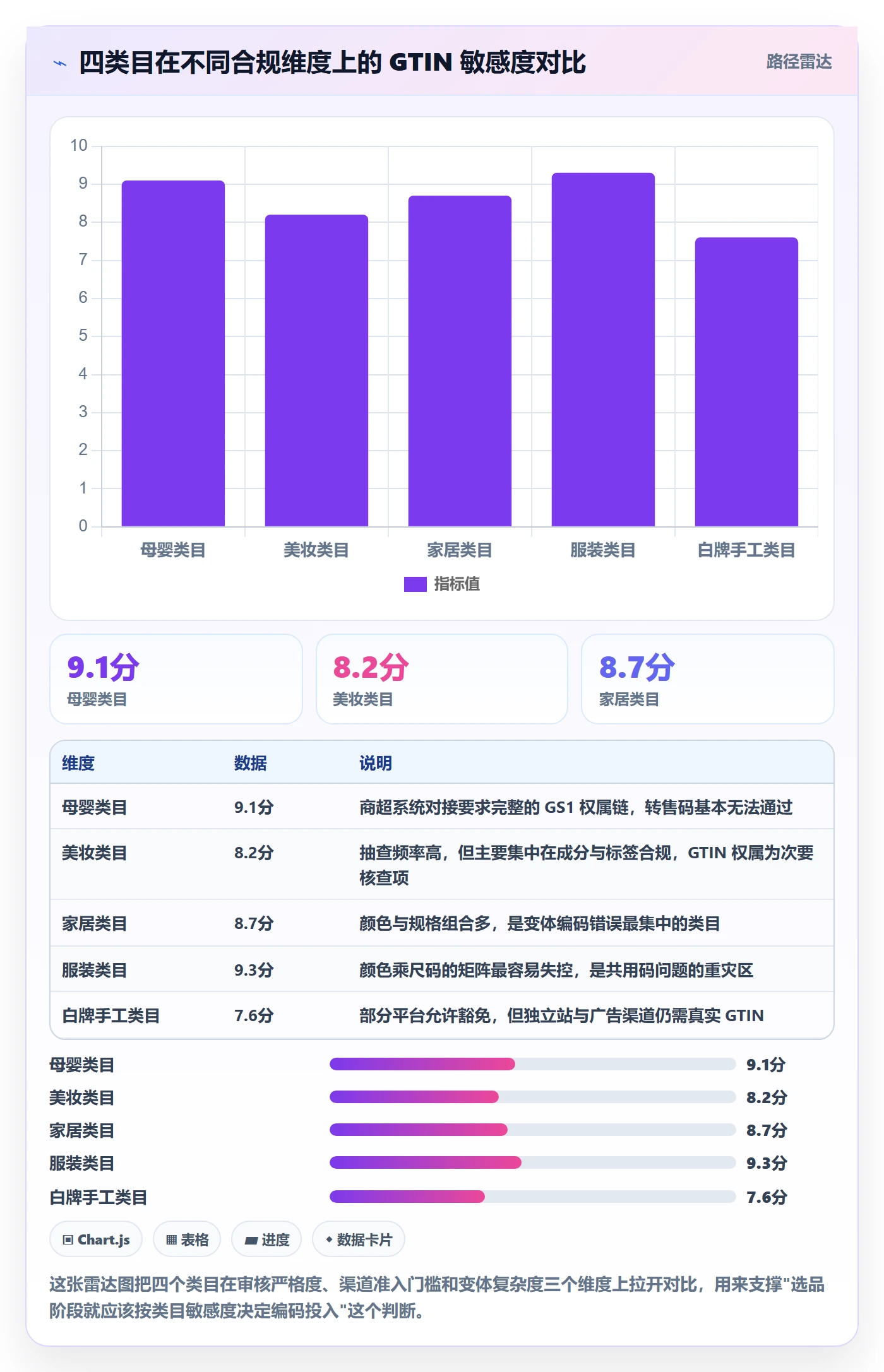 UPC码问题诊断：合规风险如何用市场调研改进