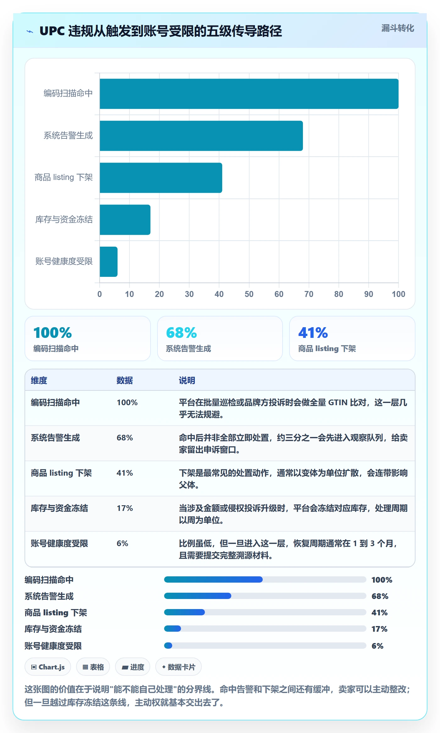 UPC码标准化管理全解析：重点看懂合规风险