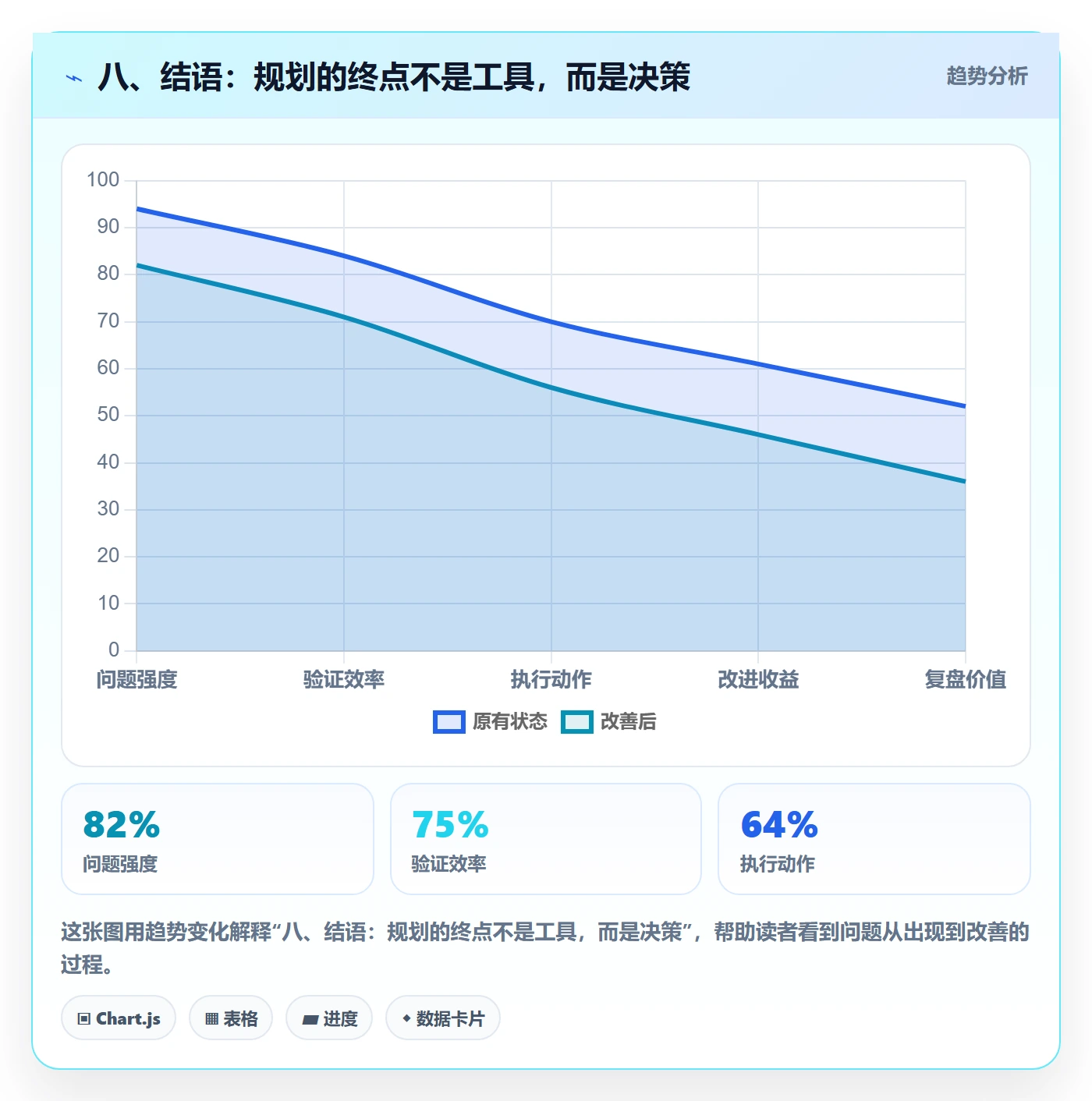 八、结语：规划的终点不是工具，而是决策