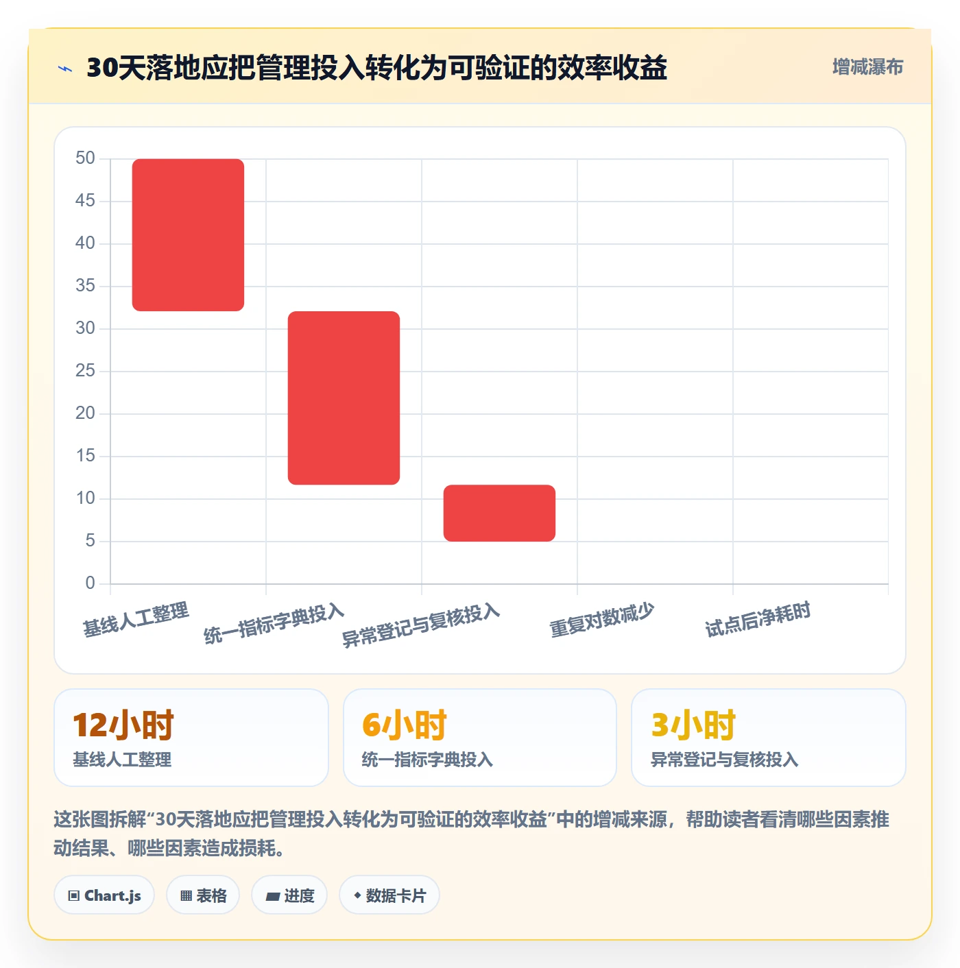 temu怎么落地？从账号绩效讲清店群管理