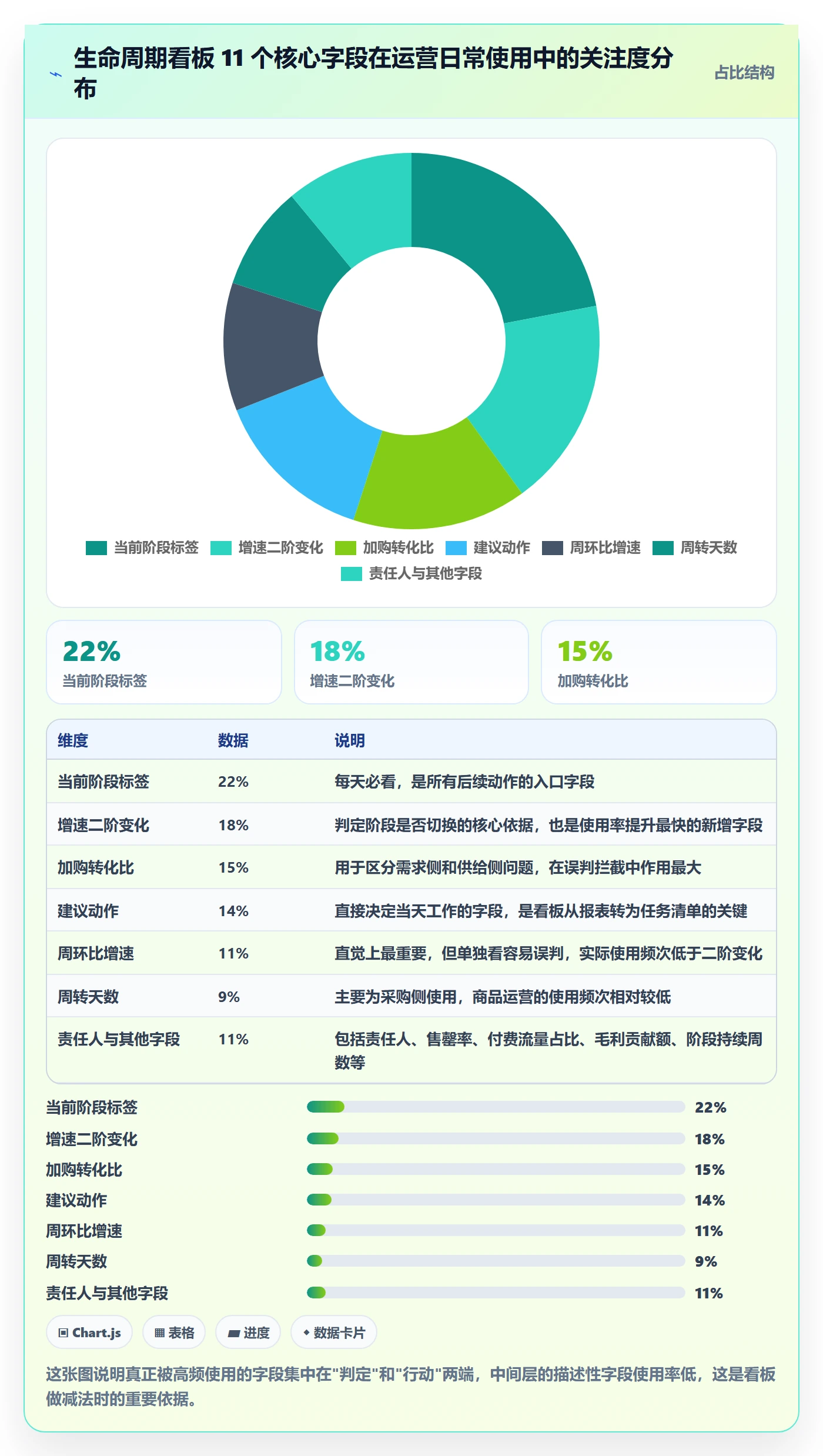 商品分析运营框架：把生命周期纳入实操教程