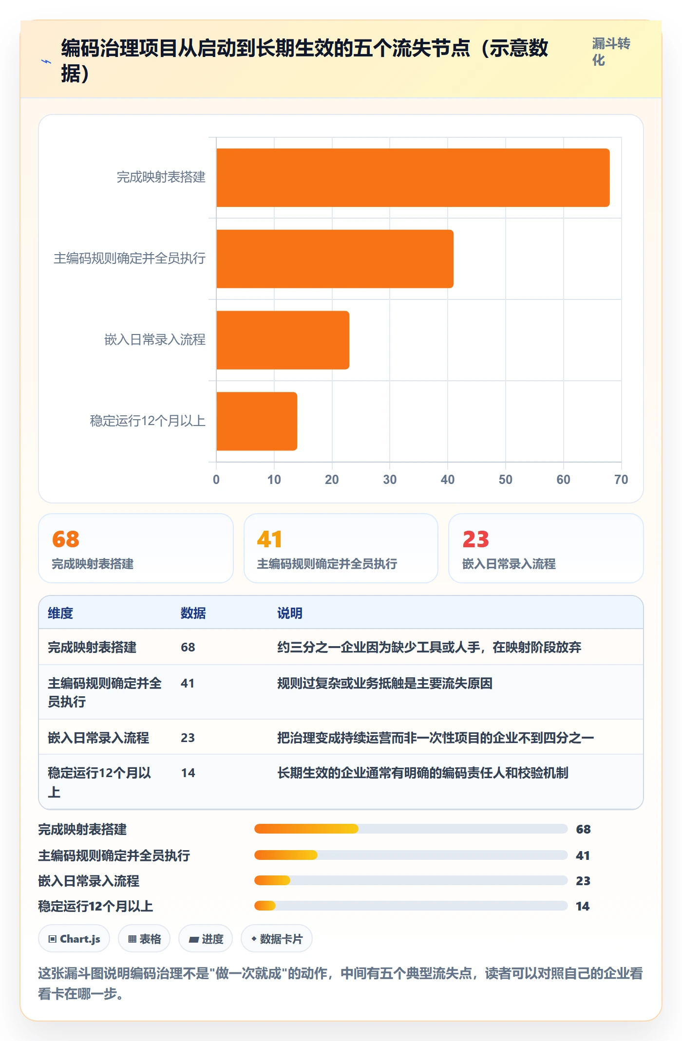 外贸数据分析平台怎么管？以商品编码为核心的增长策略方案