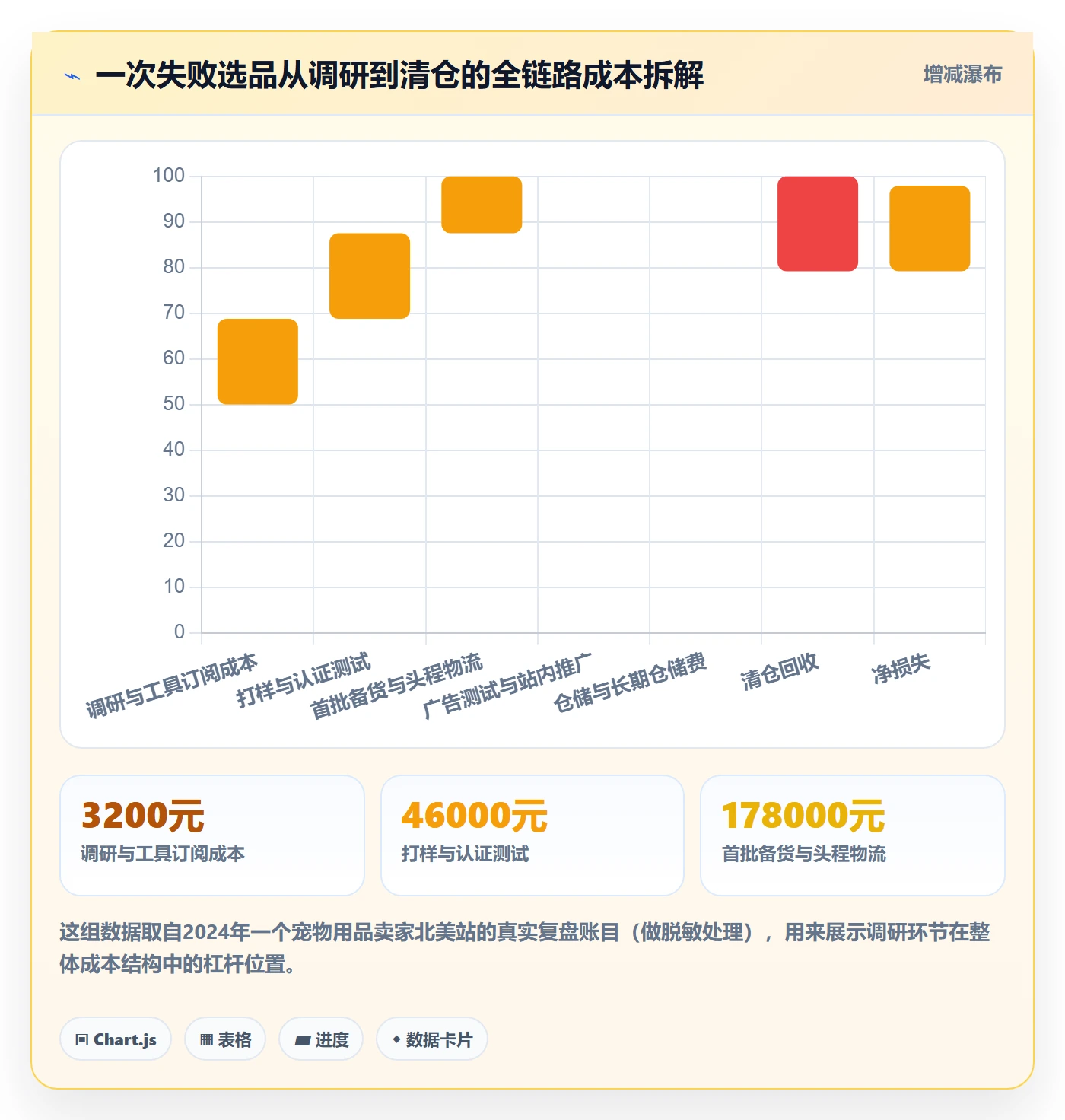 跨境电商运营配置指南：市场调研需要哪些工具对比设置
