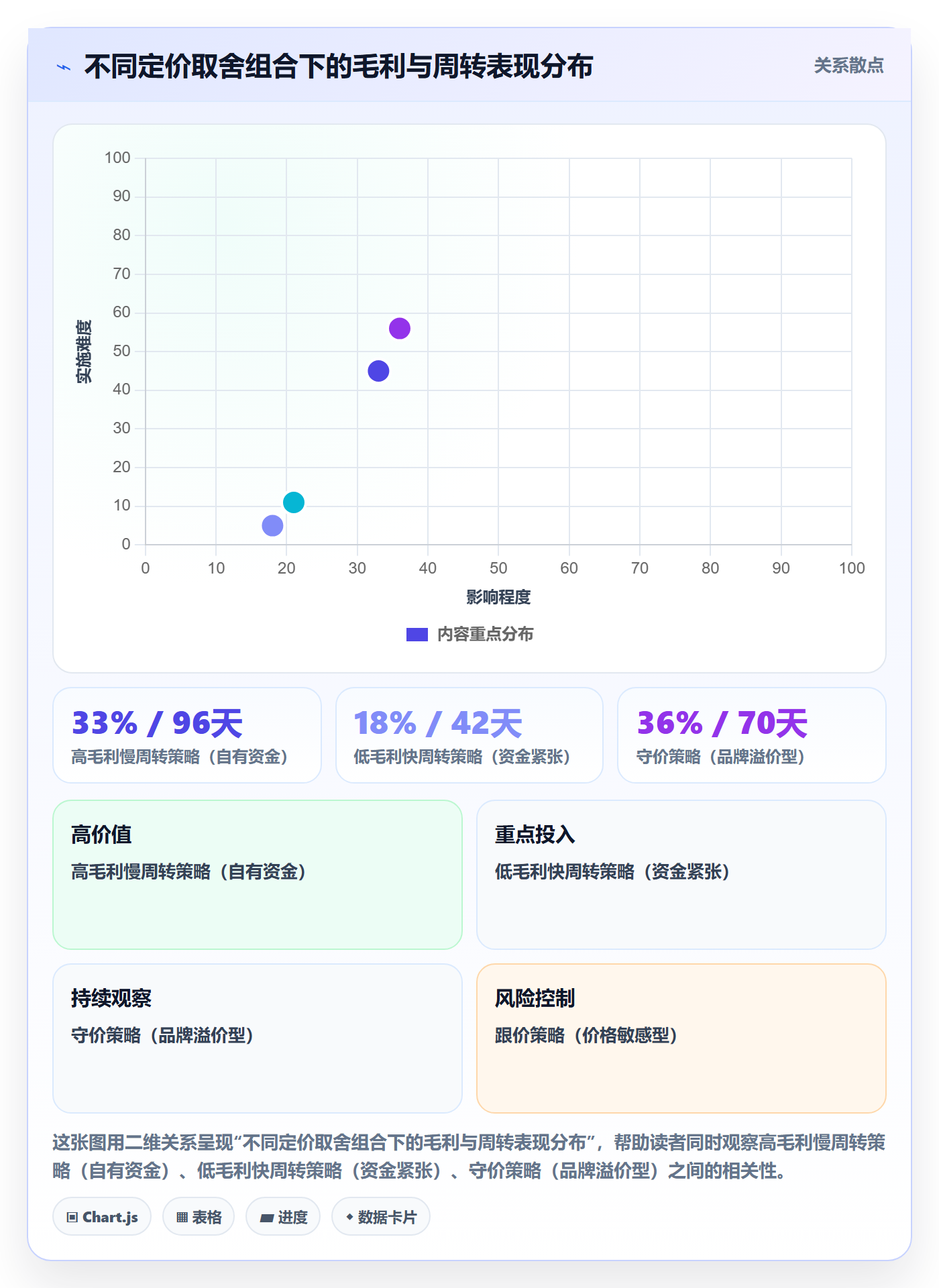 亚马逊软件使用技巧：数据报表对应的定价策略方法