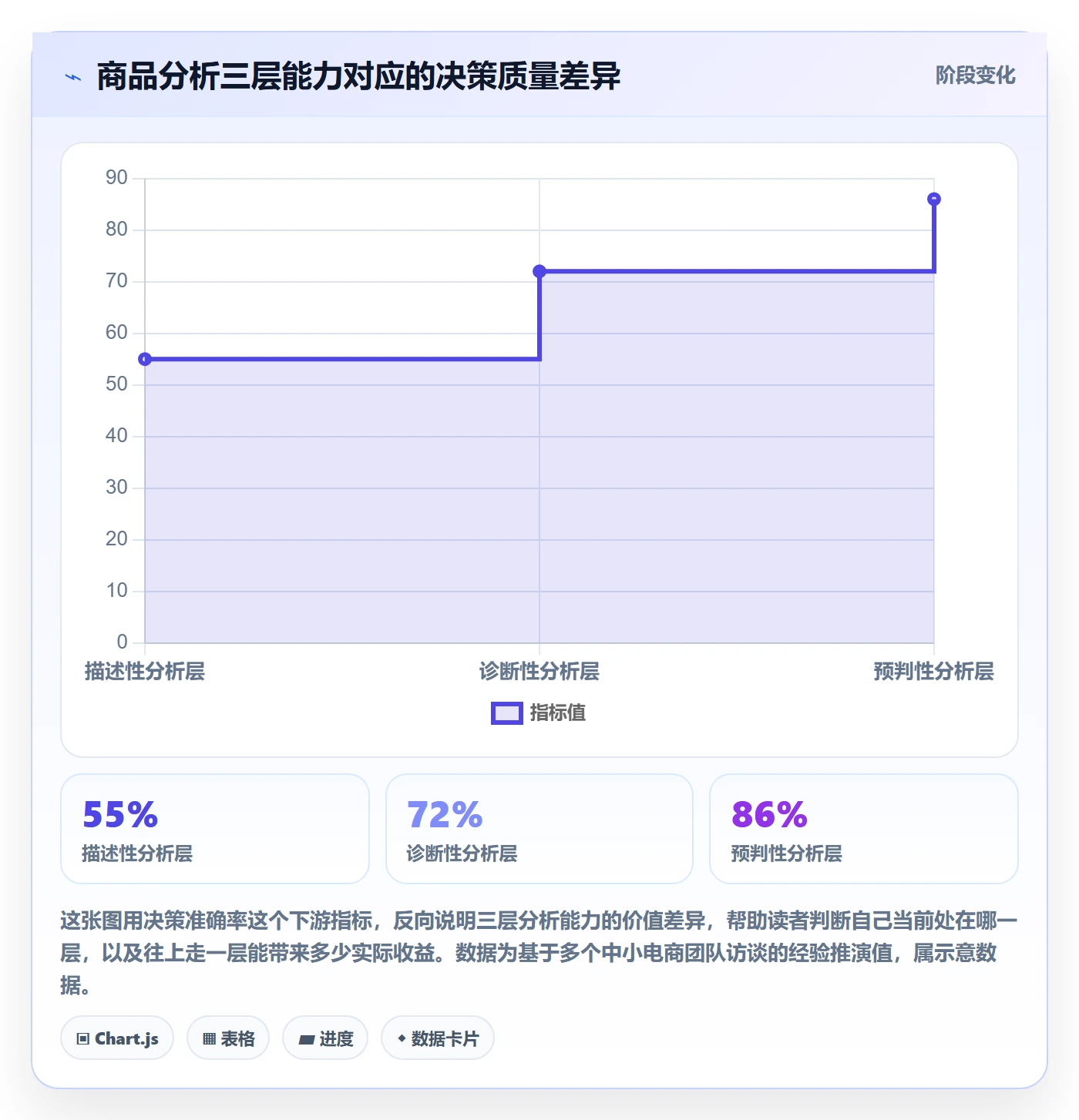 商品分析精细化运营全解析：重点看懂市场需求