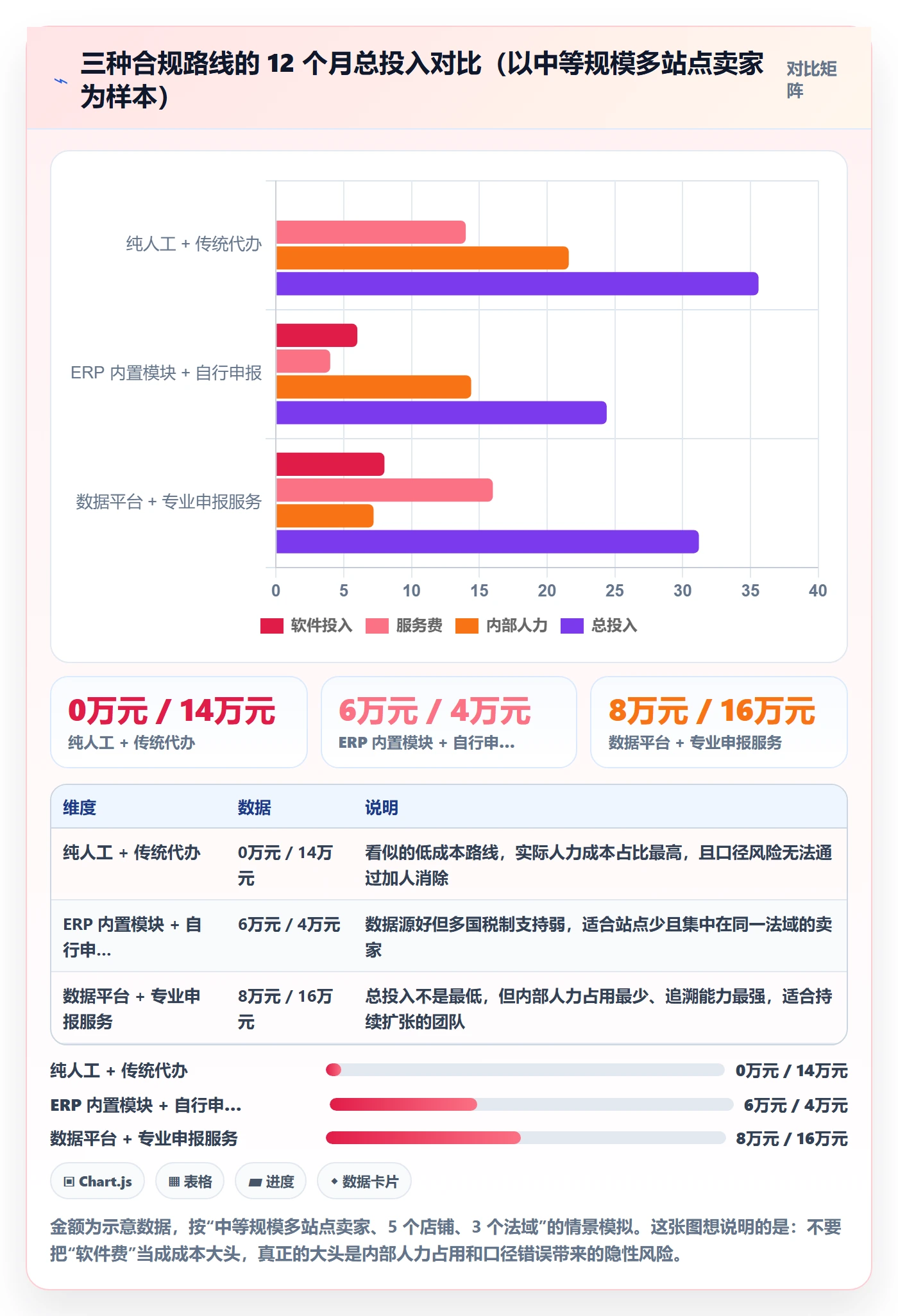跨境电商一站式服务基础课：税务合规相关的核心功能一次讲透