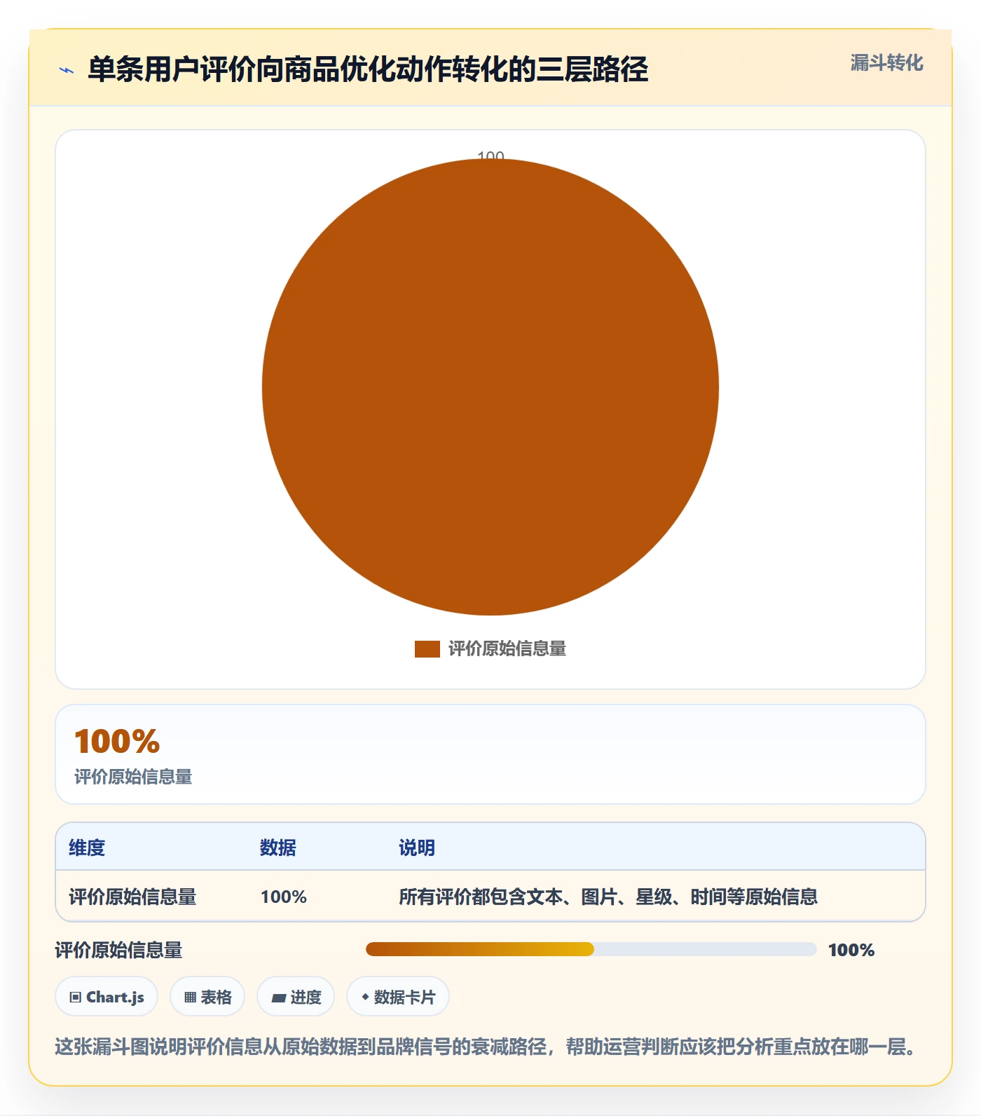 商品分析优化清单：用户评价与品牌建设的关键动作