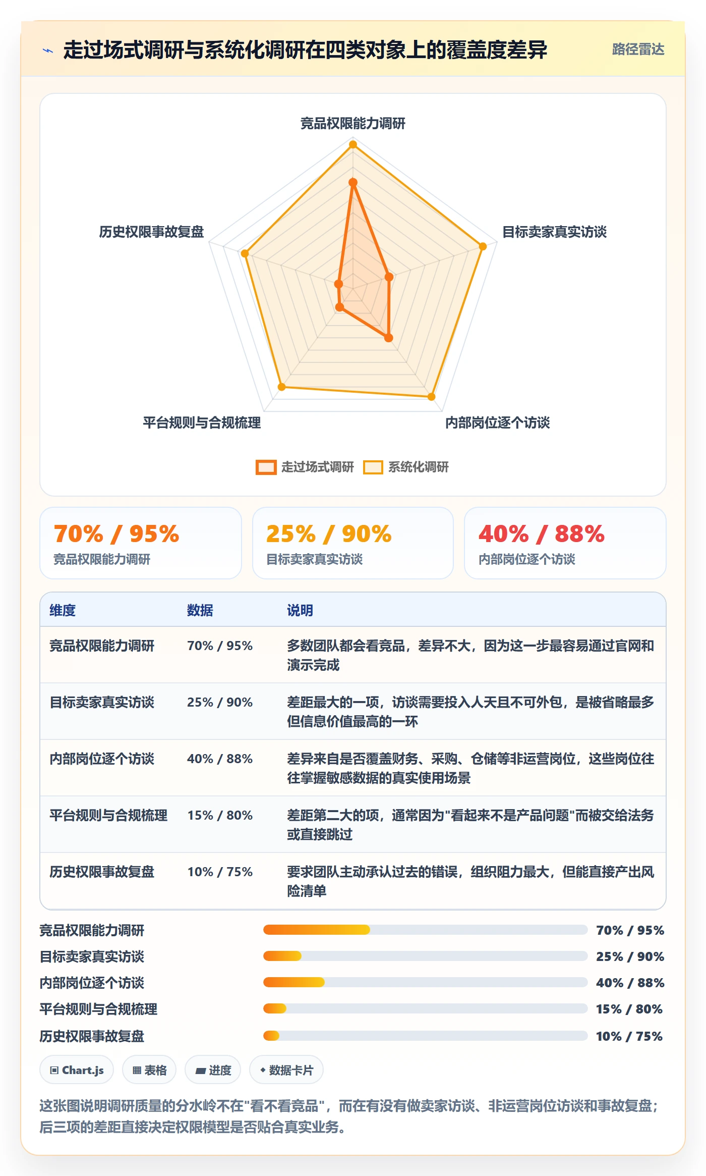 erp跨境电商从0到1：权限管理的市场调研与操作要点