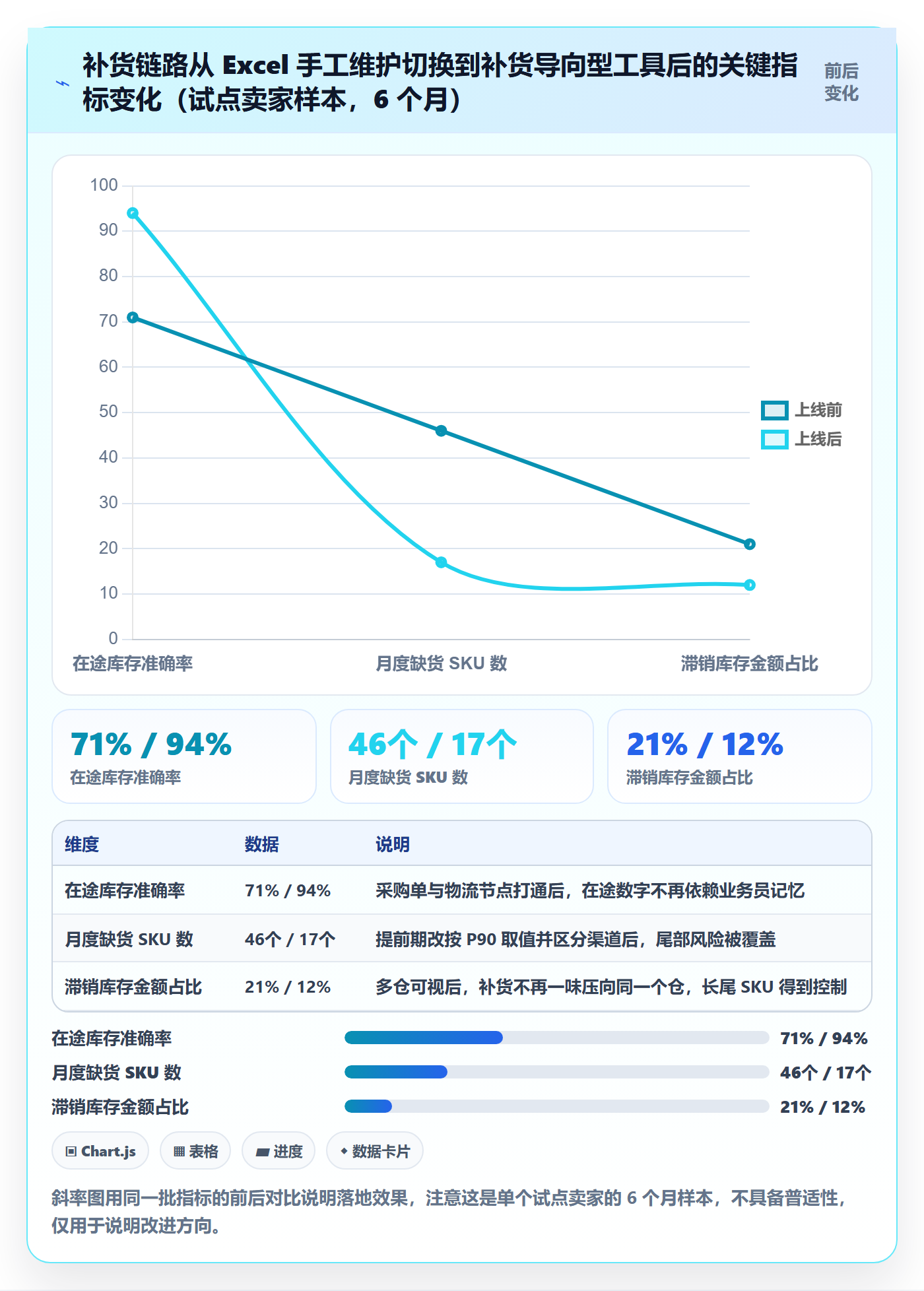 erp跨境电商选择标准：采购补货维度如何评估跨境物流