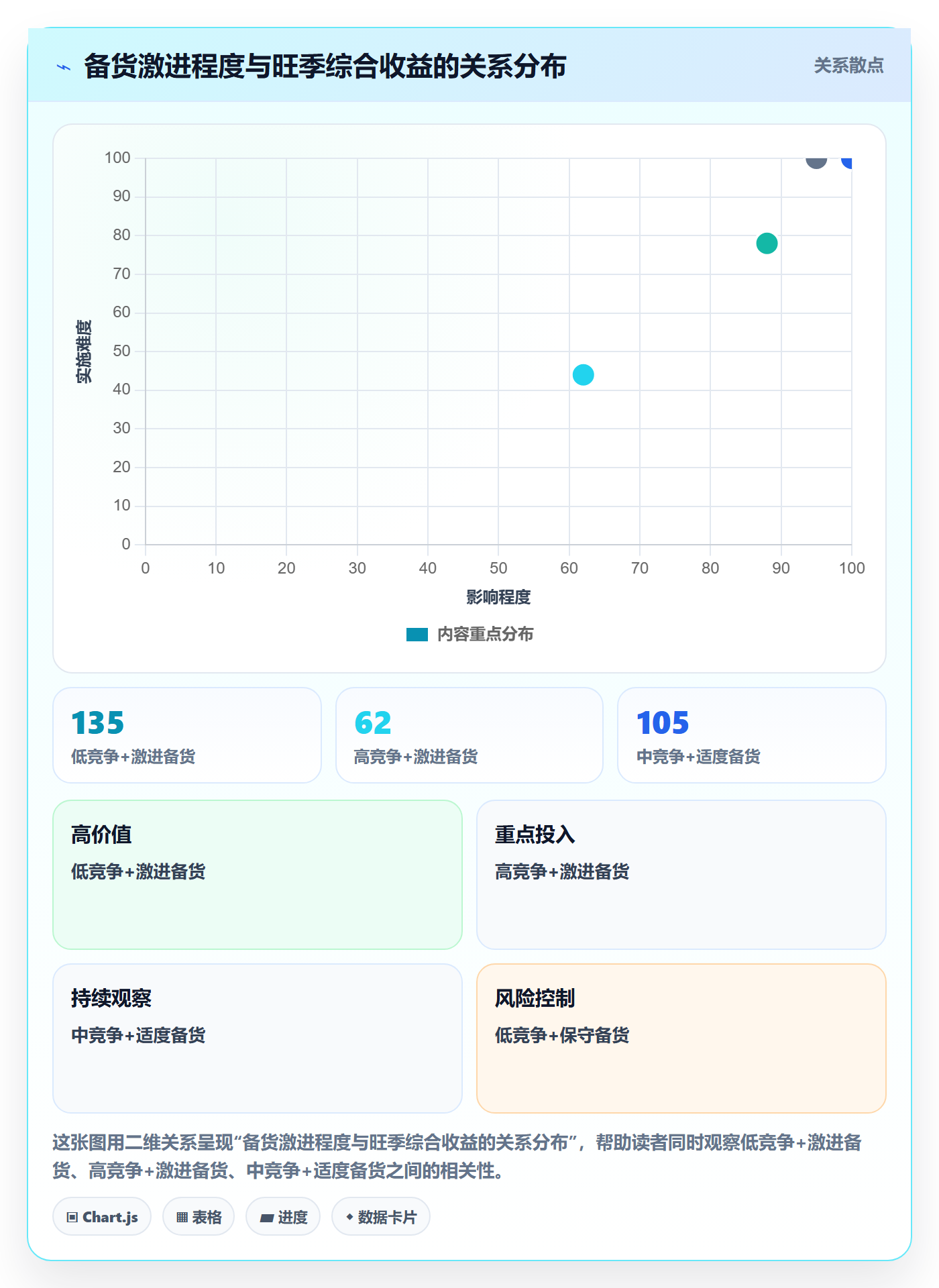 商品分析从0到1：竞争强度的旺季准备与操作要点