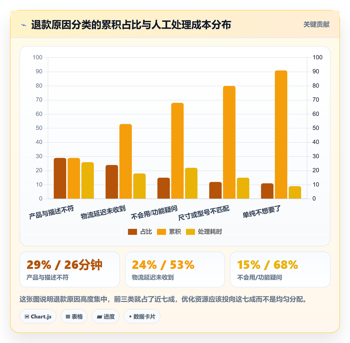 跨境电商运营操作手册：客户服务对应的标准化管理步骤