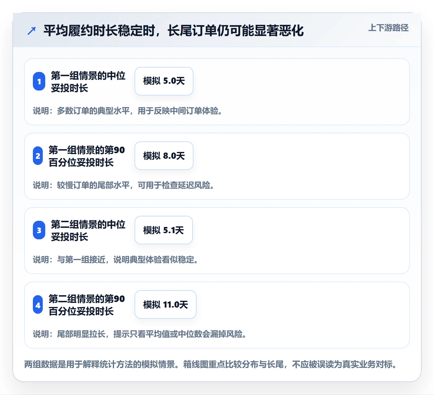 temu建设路线：从履约物流到季度复盘分几步