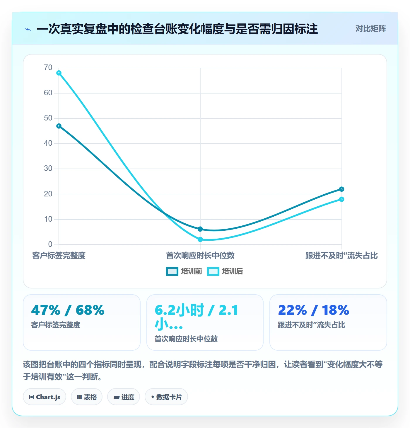 外贸数据分析平台检查方法：通过客户画像评估团队培训质量
