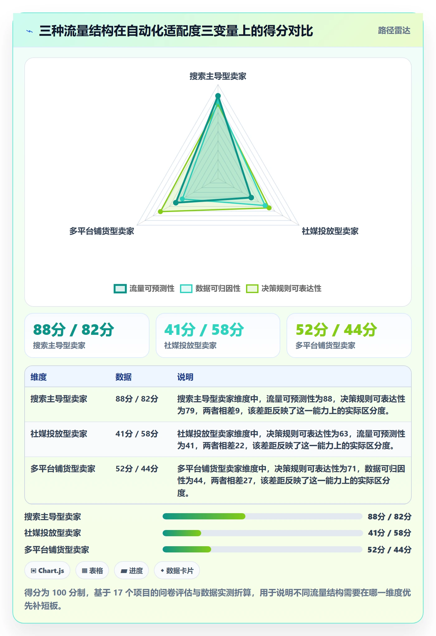 跨境电商运营业务拆解：流量获取为什么影响自动化方案