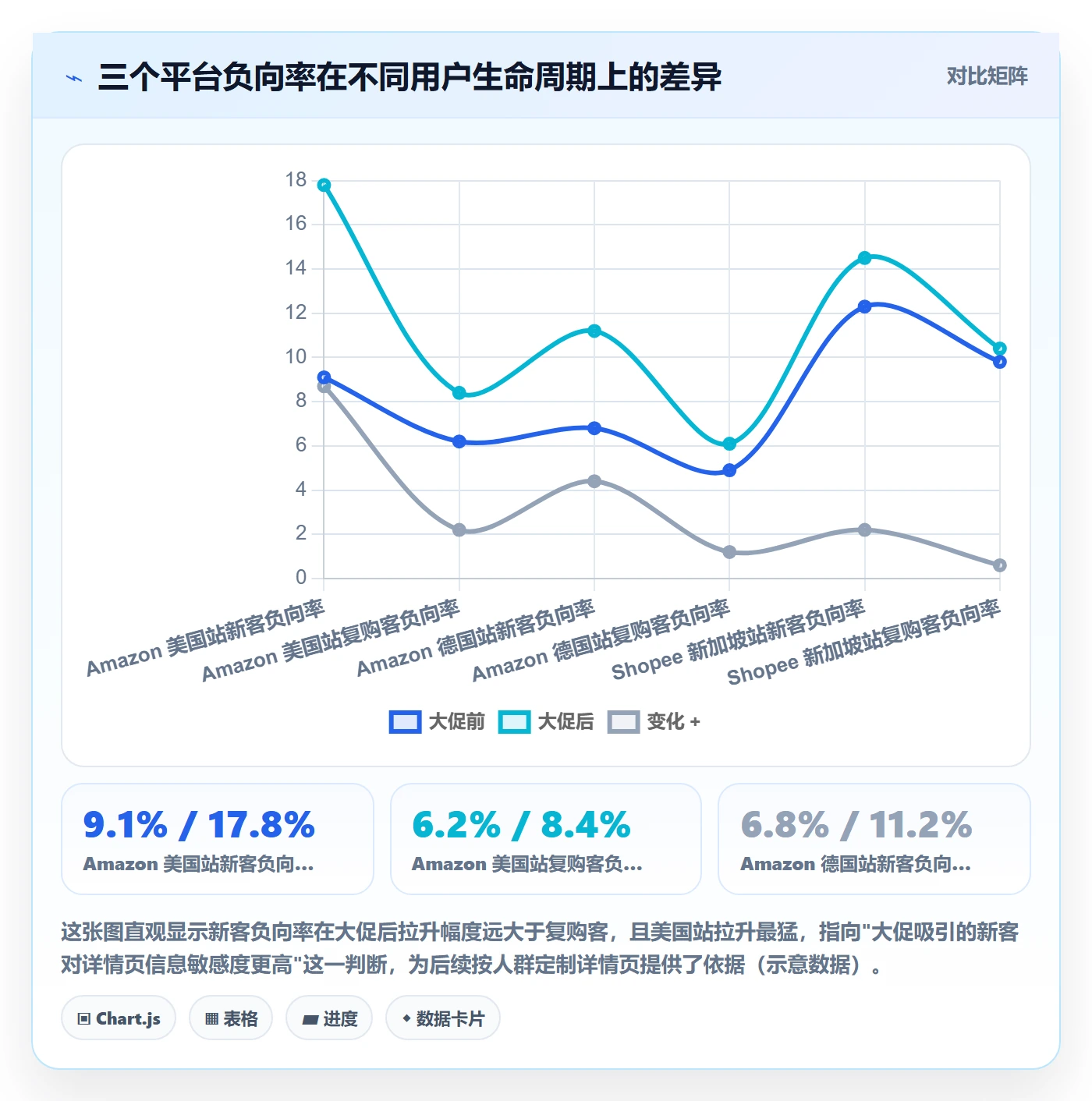 商品分析方案设计：用户评价场景的落地案例怎么做