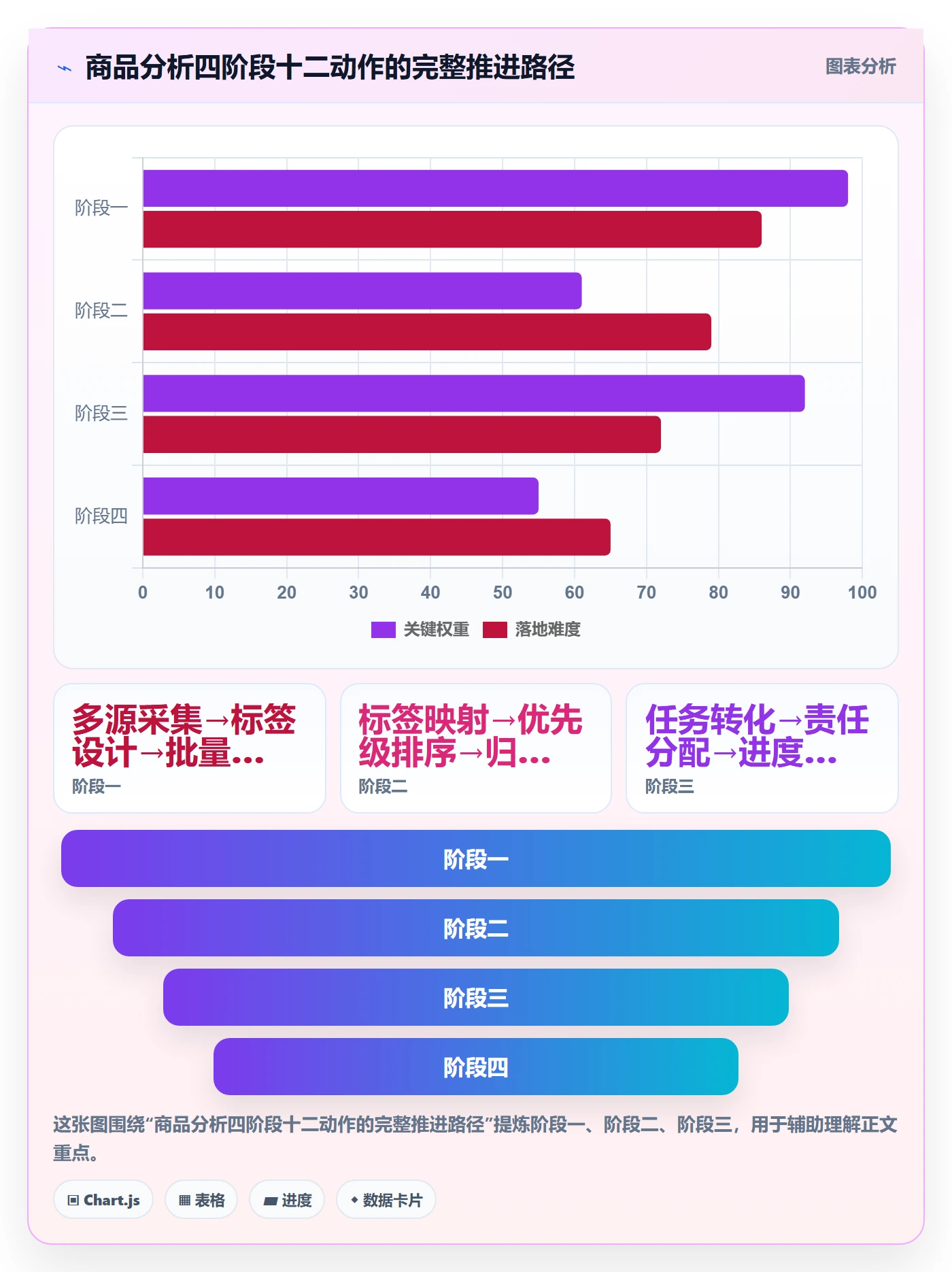 商品分析建设路线：从用户评价到季度复盘分几步