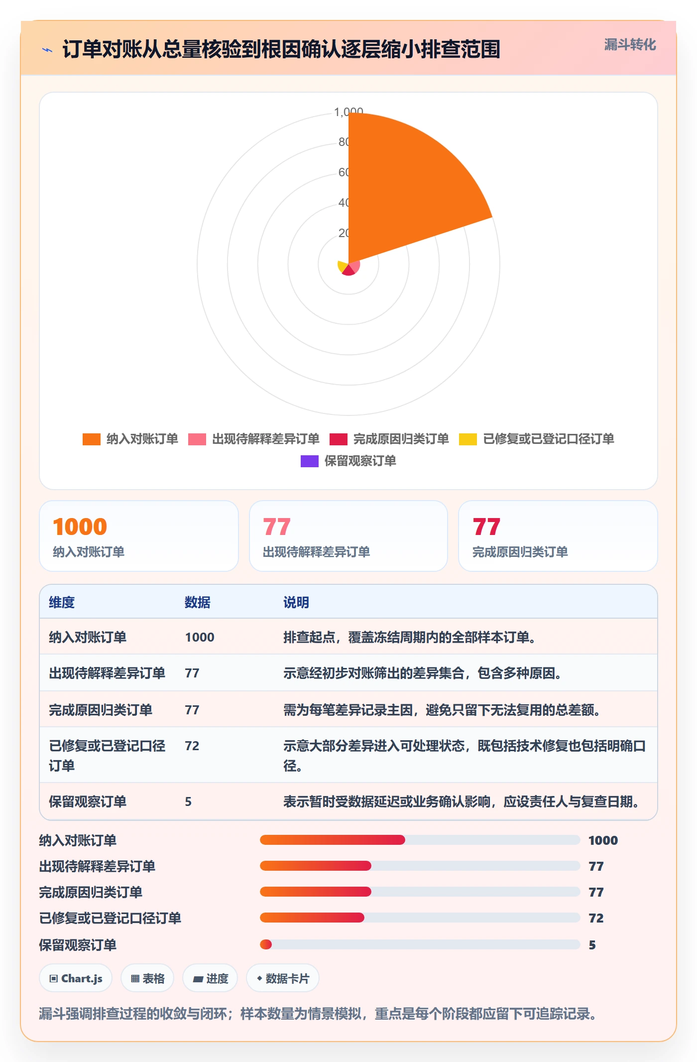 电商数据查询网站管理要点：数据口径的标准化管理如何设计