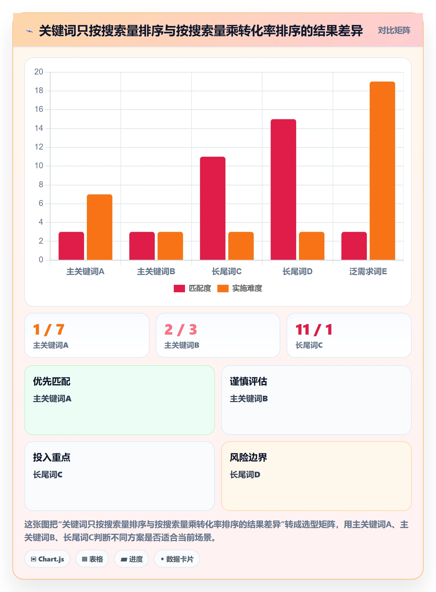 跨境电商运营从0到1：市场调研的数据复盘与操作要点