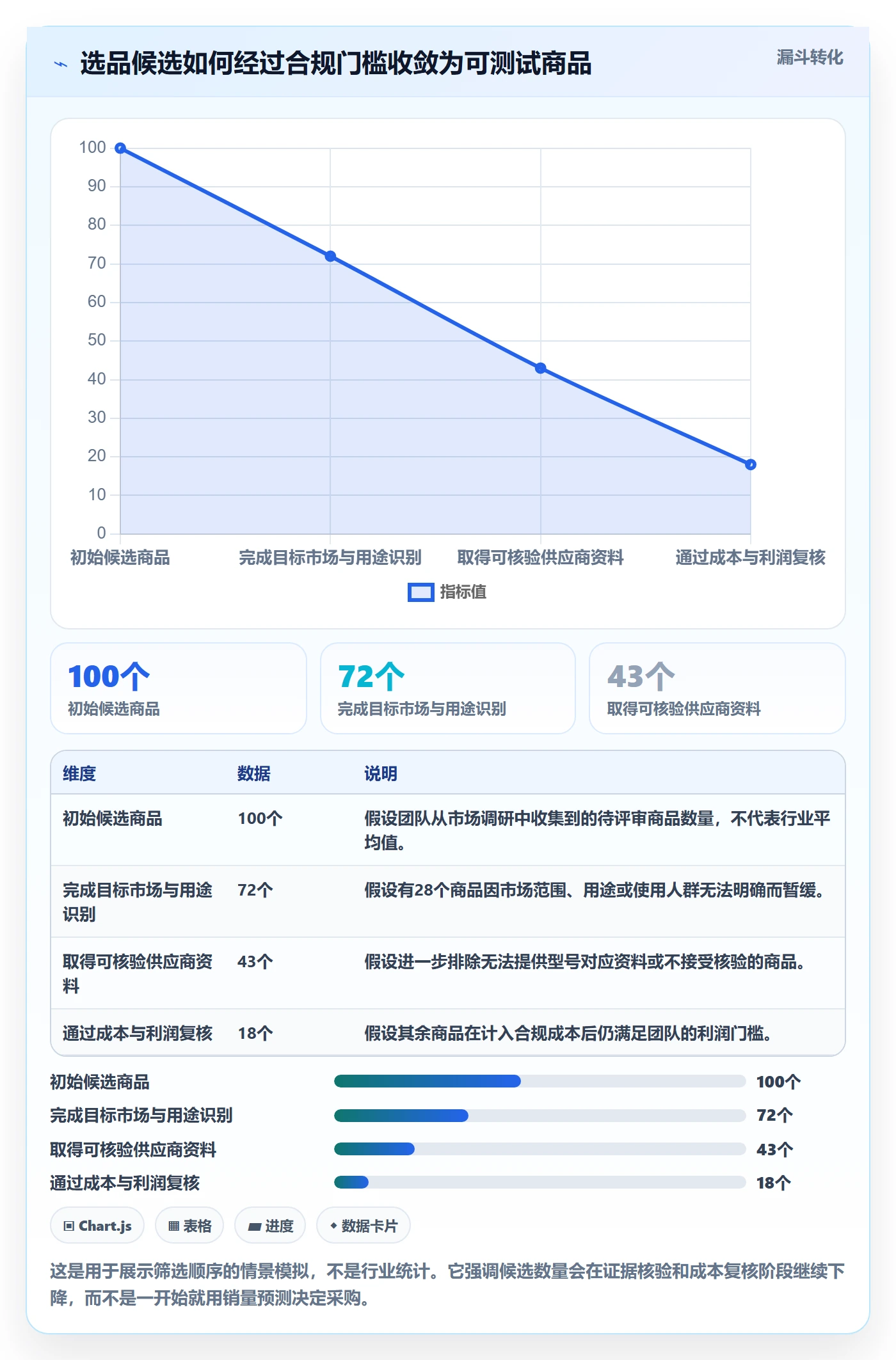 跨境电商基础课：选品策略相关的合规管理一次讲透