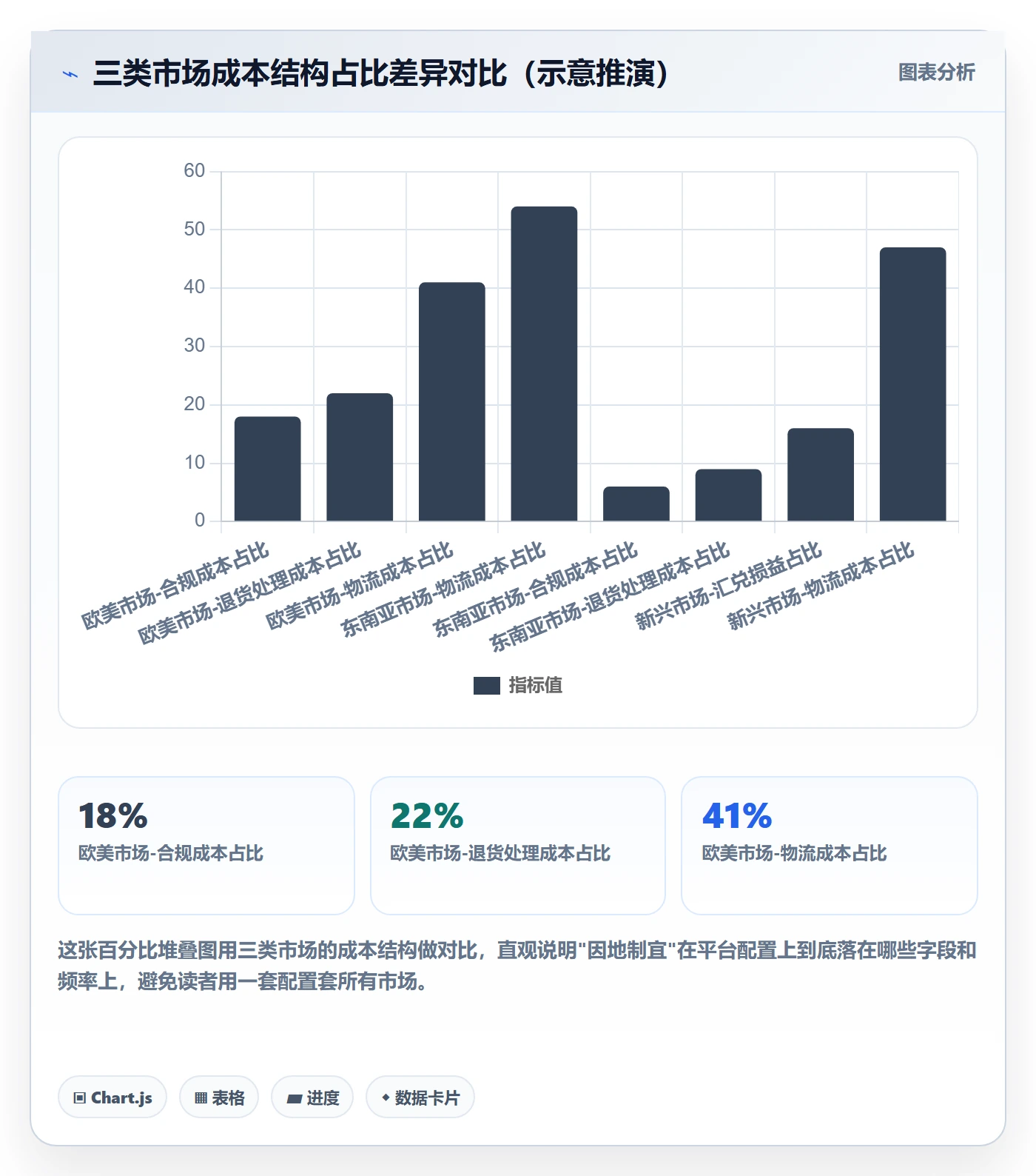 外贸数据分析平台管理要点：国家市场的成本控制如何设计