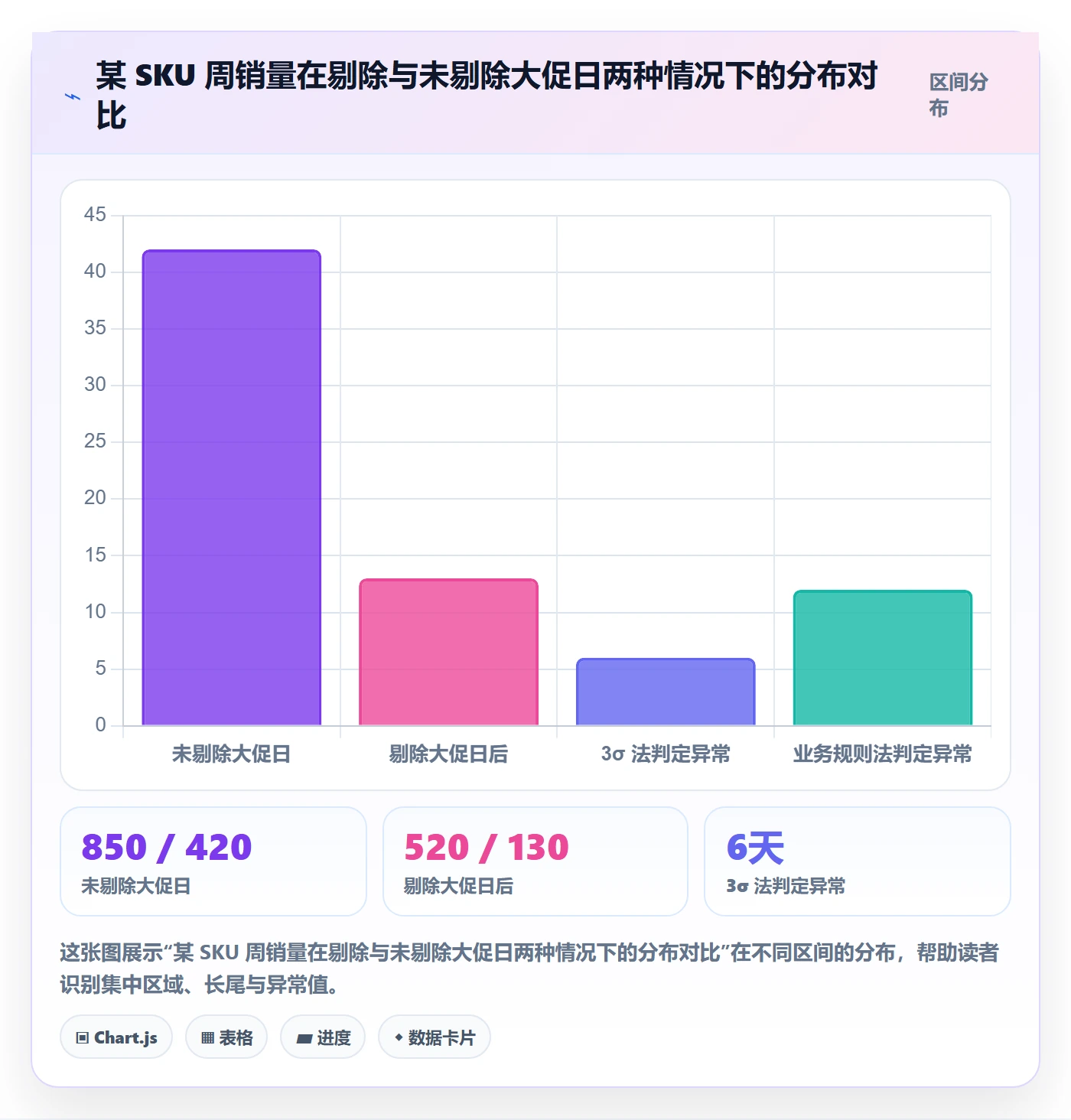 商品分析基础课：销量趋势相关的效率提升一次讲透
