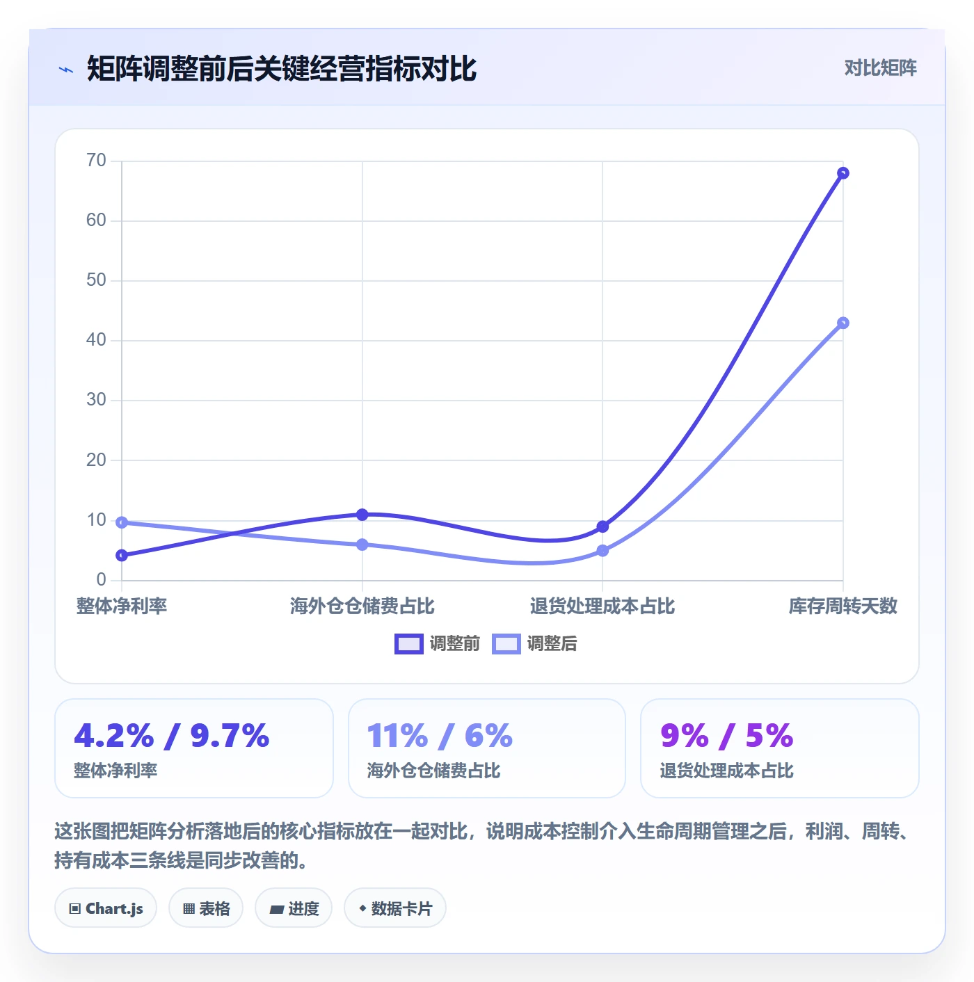 商品分析工作指南：用成本控制解决生命周期问题