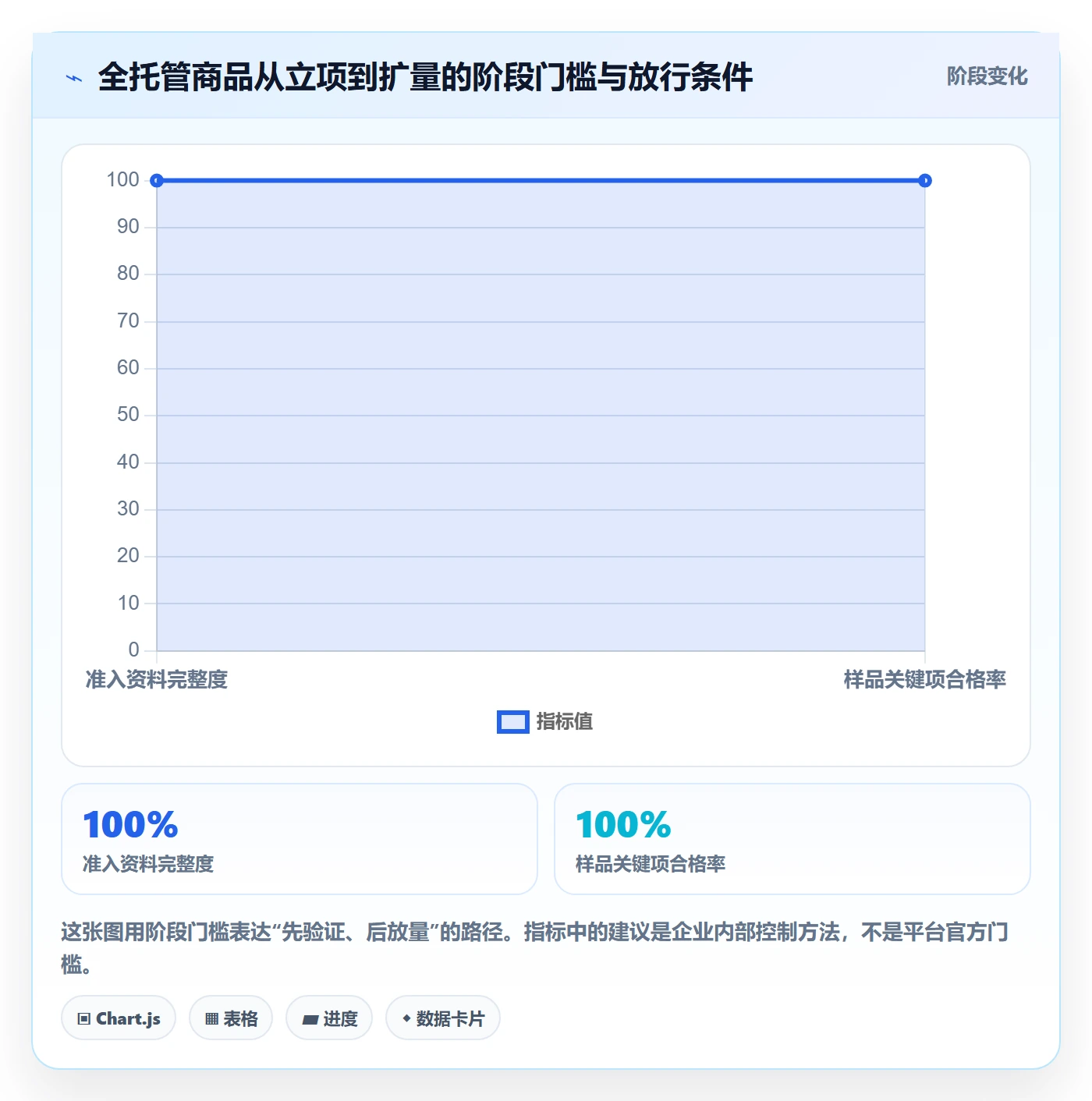 temu怎么落地？从全托管模式讲清风险排查