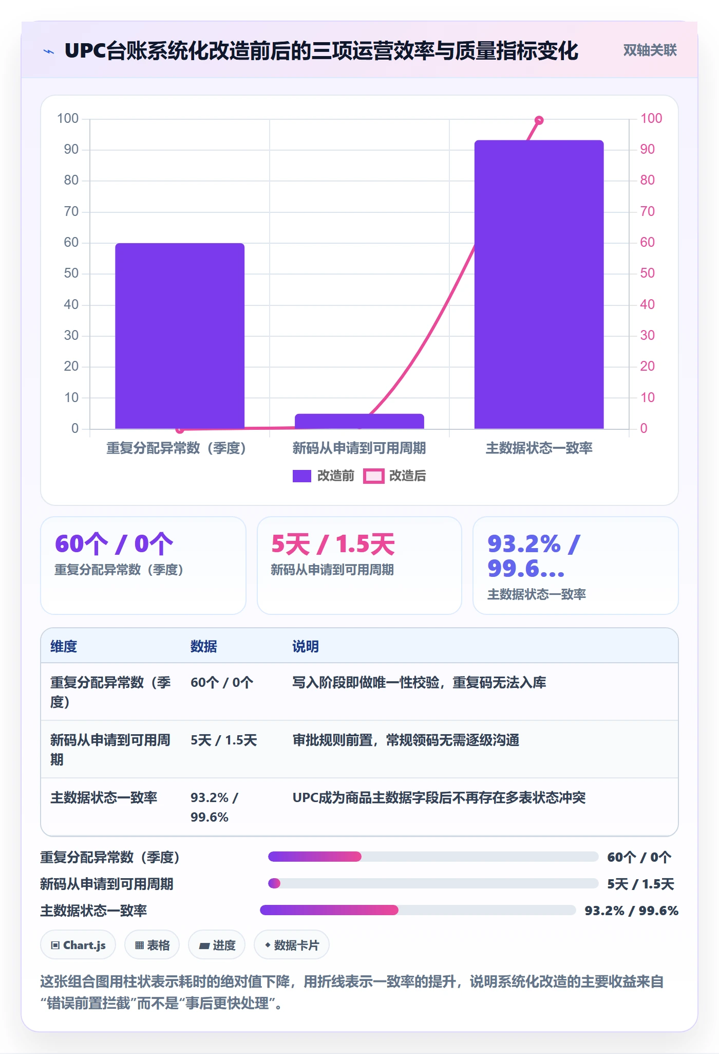 UPC码管理要点：代码申请的精细化运营如何设计