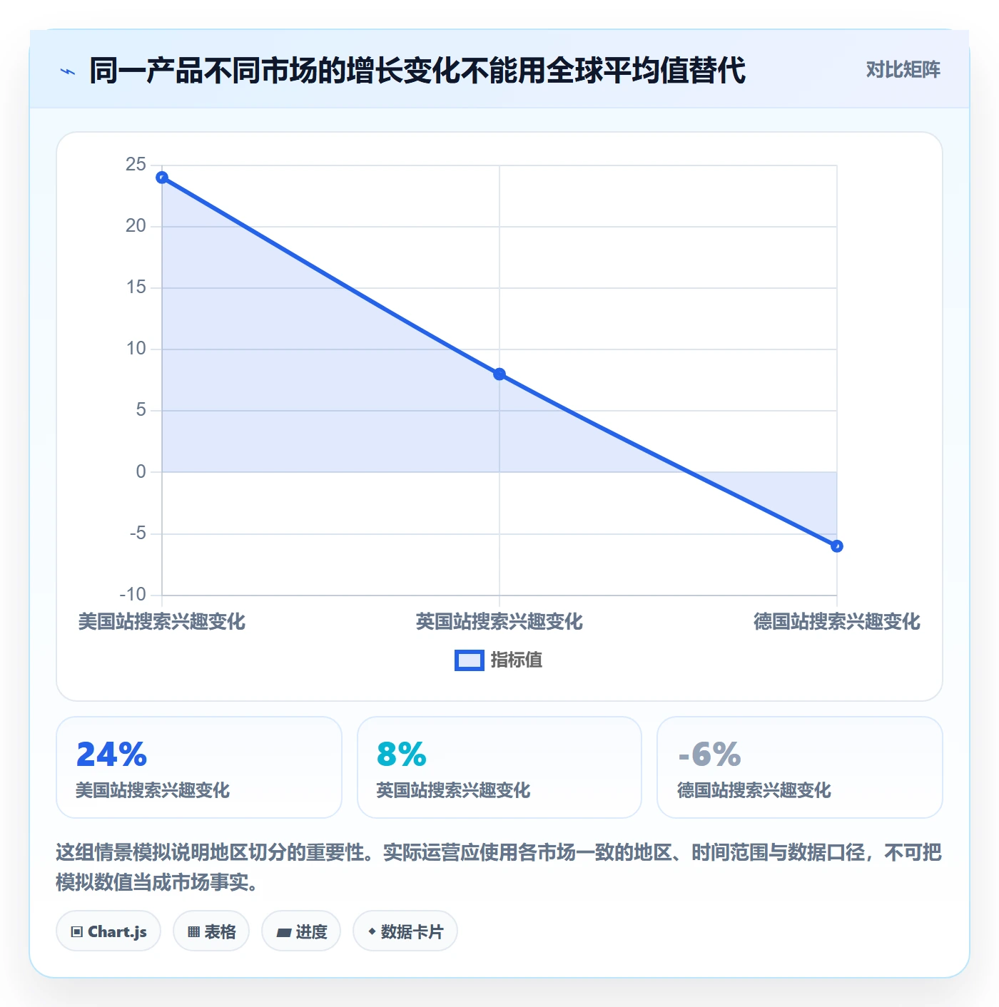 跨境电商配置指南：品牌增长需要哪些趋势观察设置