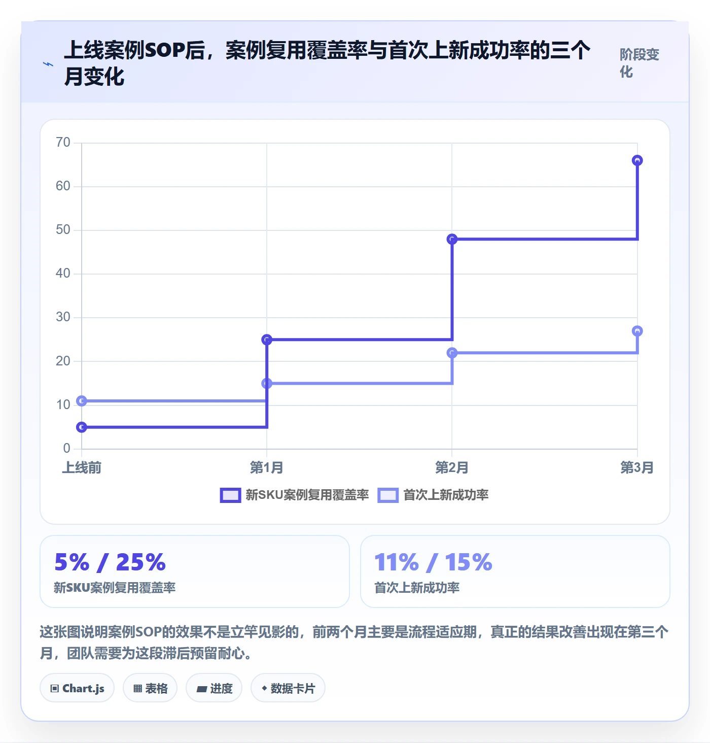 跨境电商运营场景解析：选品上新中的落地案例怎么处理
