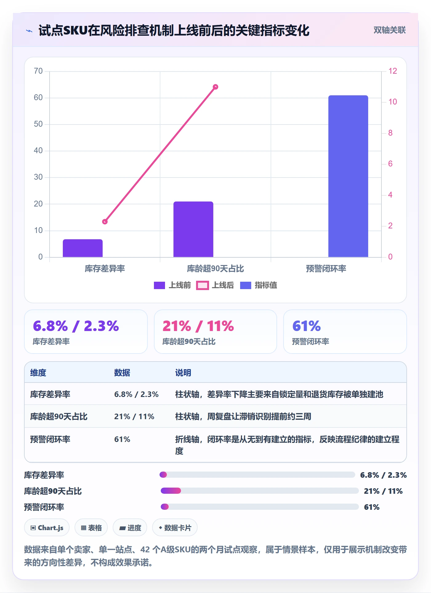 erp跨境电商运营框架：把库存管理纳入风险排查