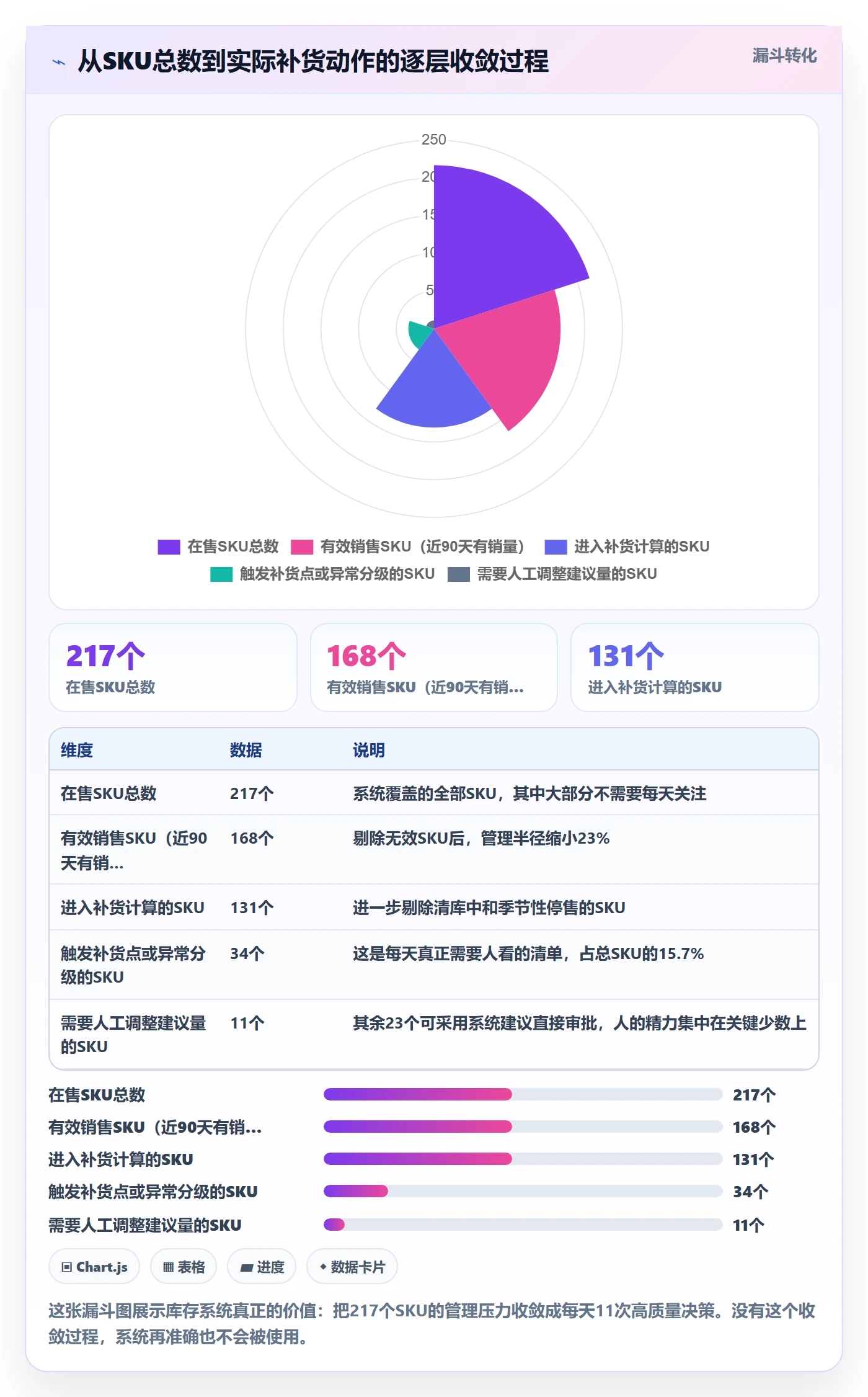 亚马逊软件实用方法：围绕库存管理建立系统搭建