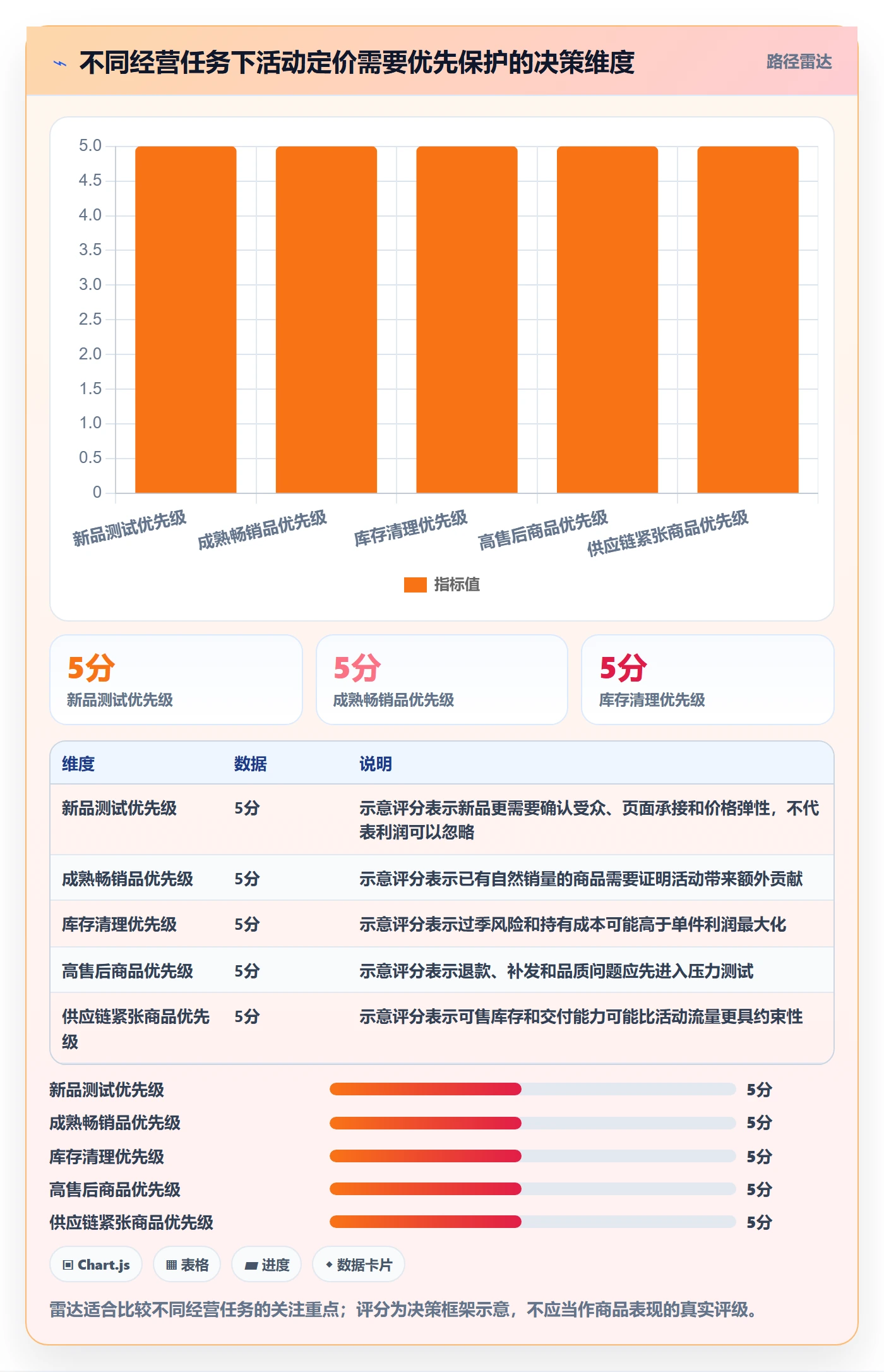 temu实践指南：活动流量的定价策略怎样更有效