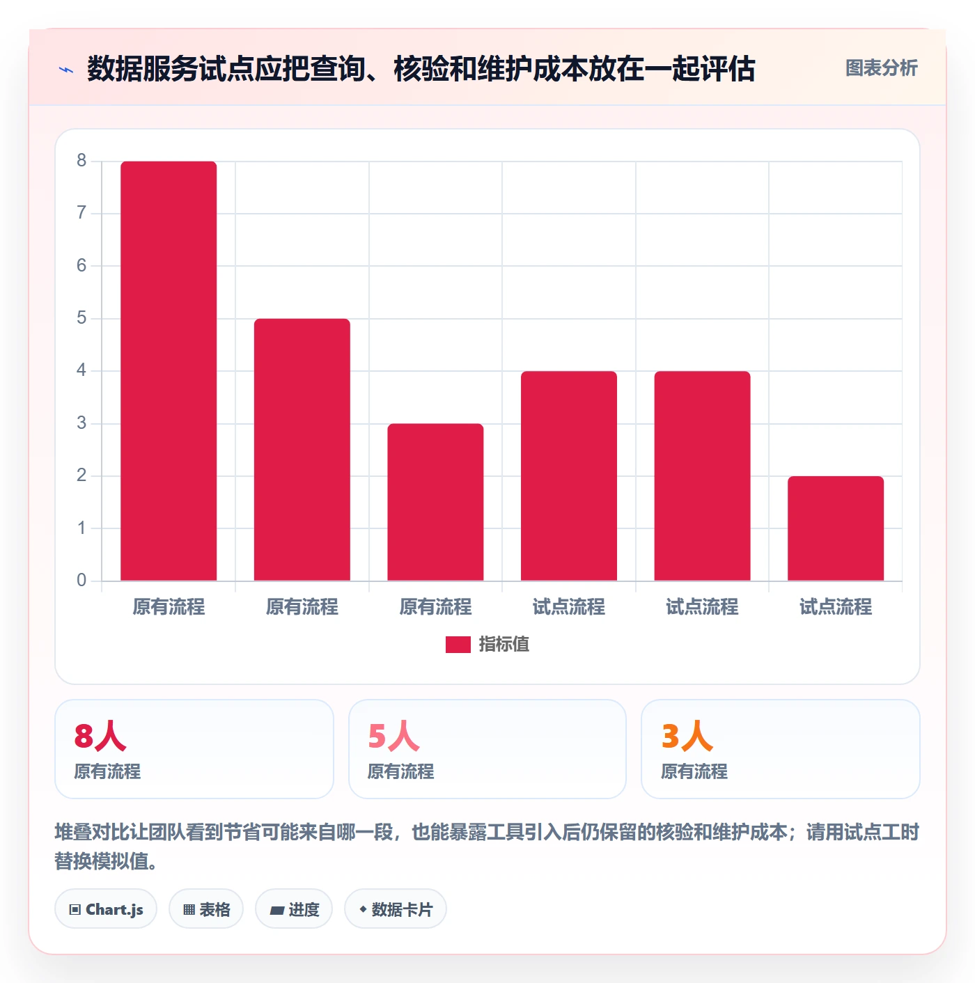电商数据查询网站业务拆解：达人数据为什么影响效率提升