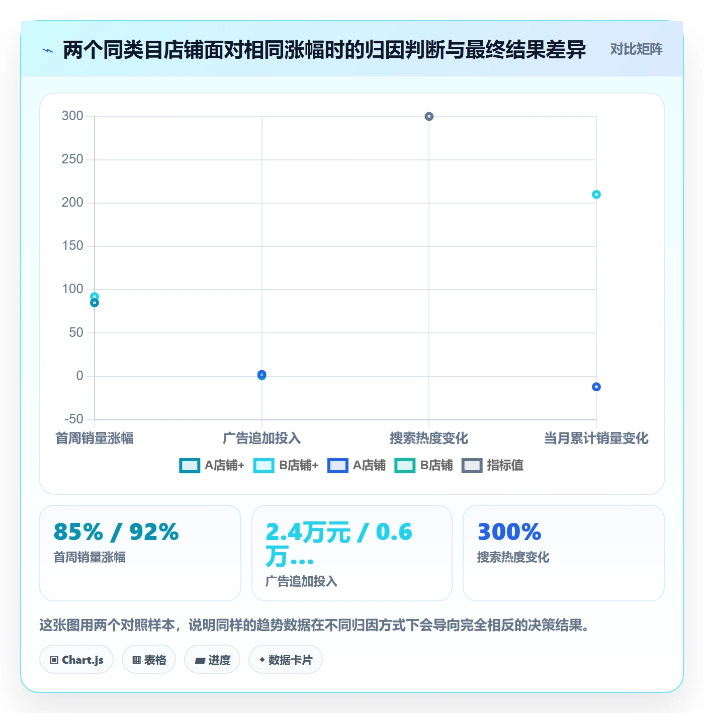 想做好商品分析，先掌握进阶玩法中的销量趋势