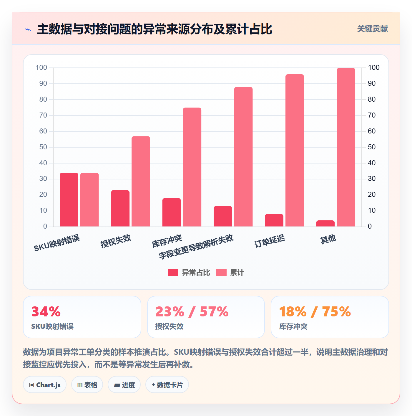 erp跨境电商建设路线：从权限管理到本地化运营分几步