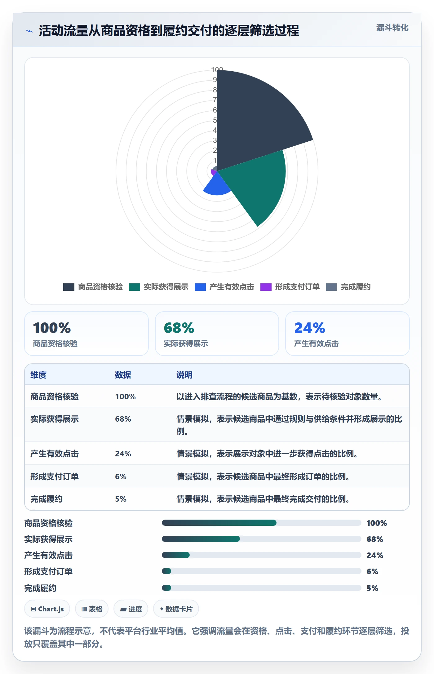 temu广告投放：活动流量从哪里开始