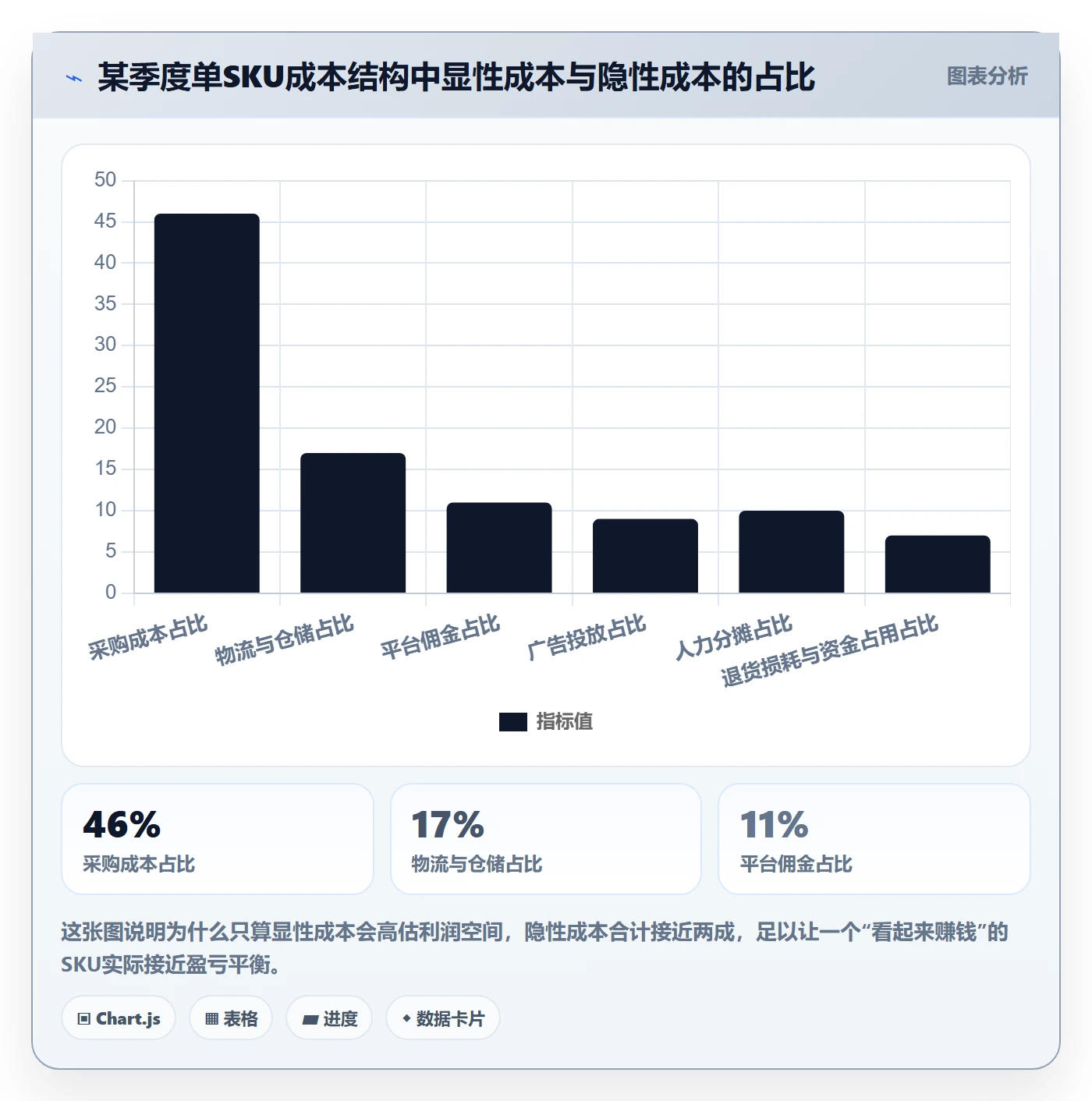商品分析从0到1：利润空间的季度复盘与操作要点