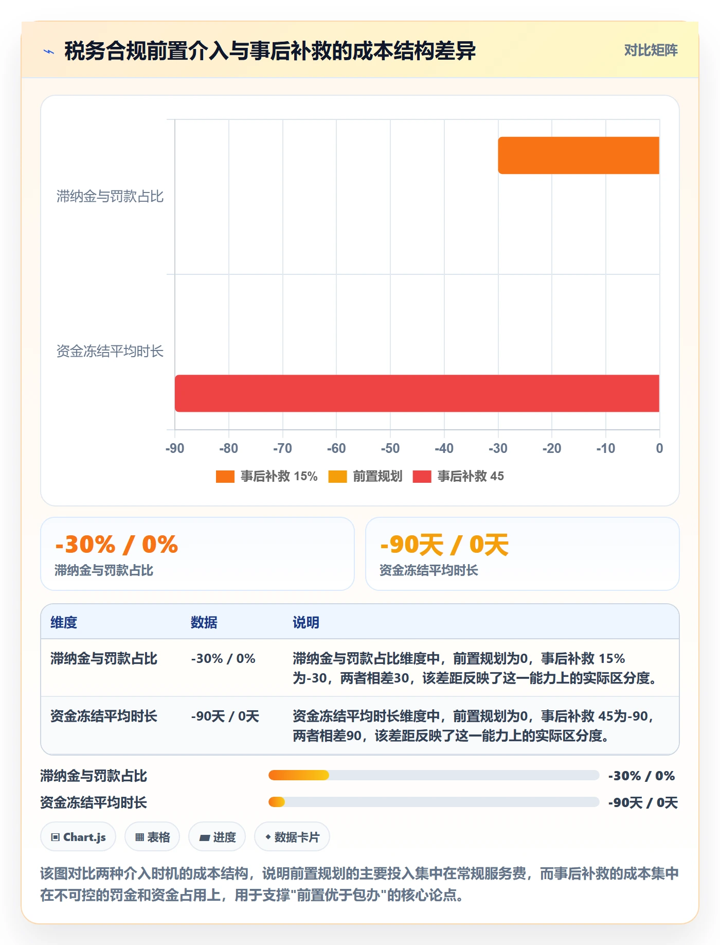 跨境电商一站式服务应用思路：围绕税务合规拆解落地案例