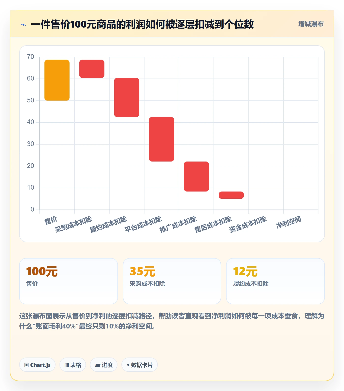 商品分析怎么用？利润空间场景下的选品策略拆解