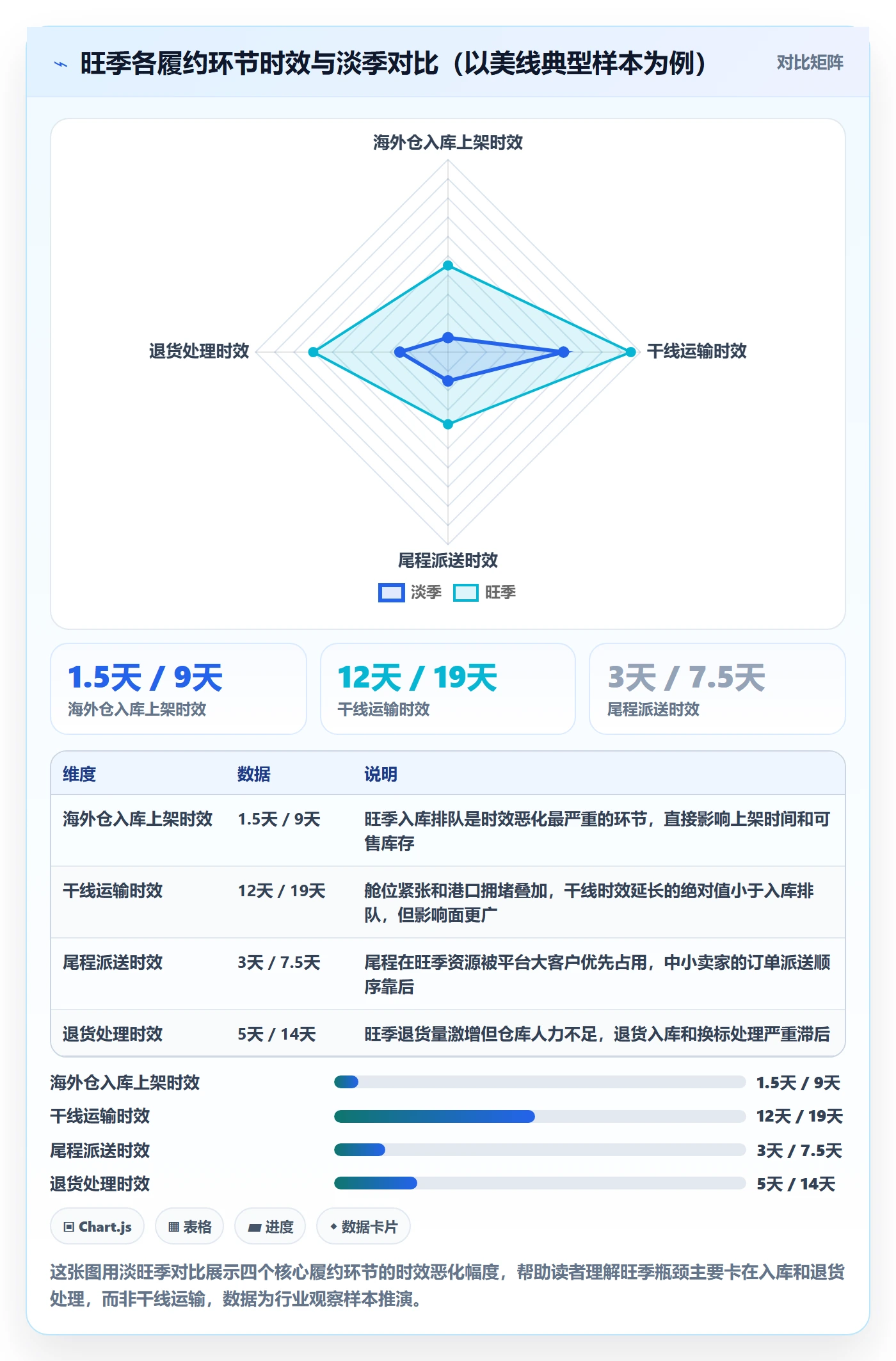 跨境电商一站式服务避坑指南：仓储物流环节的旺季准备要注意什么