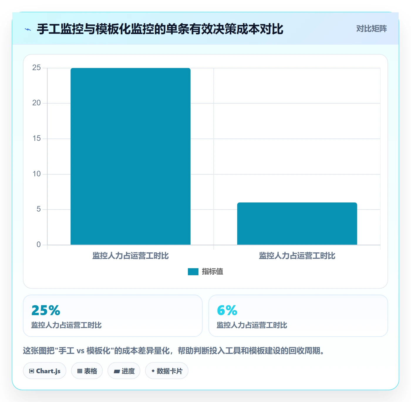 亚马逊软件管理模板：围绕竞品监控开展标准化管理
