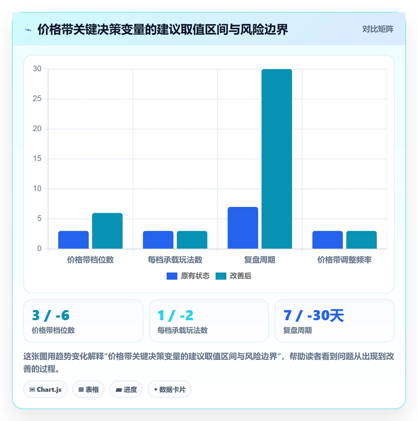 商品分析规划方法：价格带与进阶玩法如何衔接