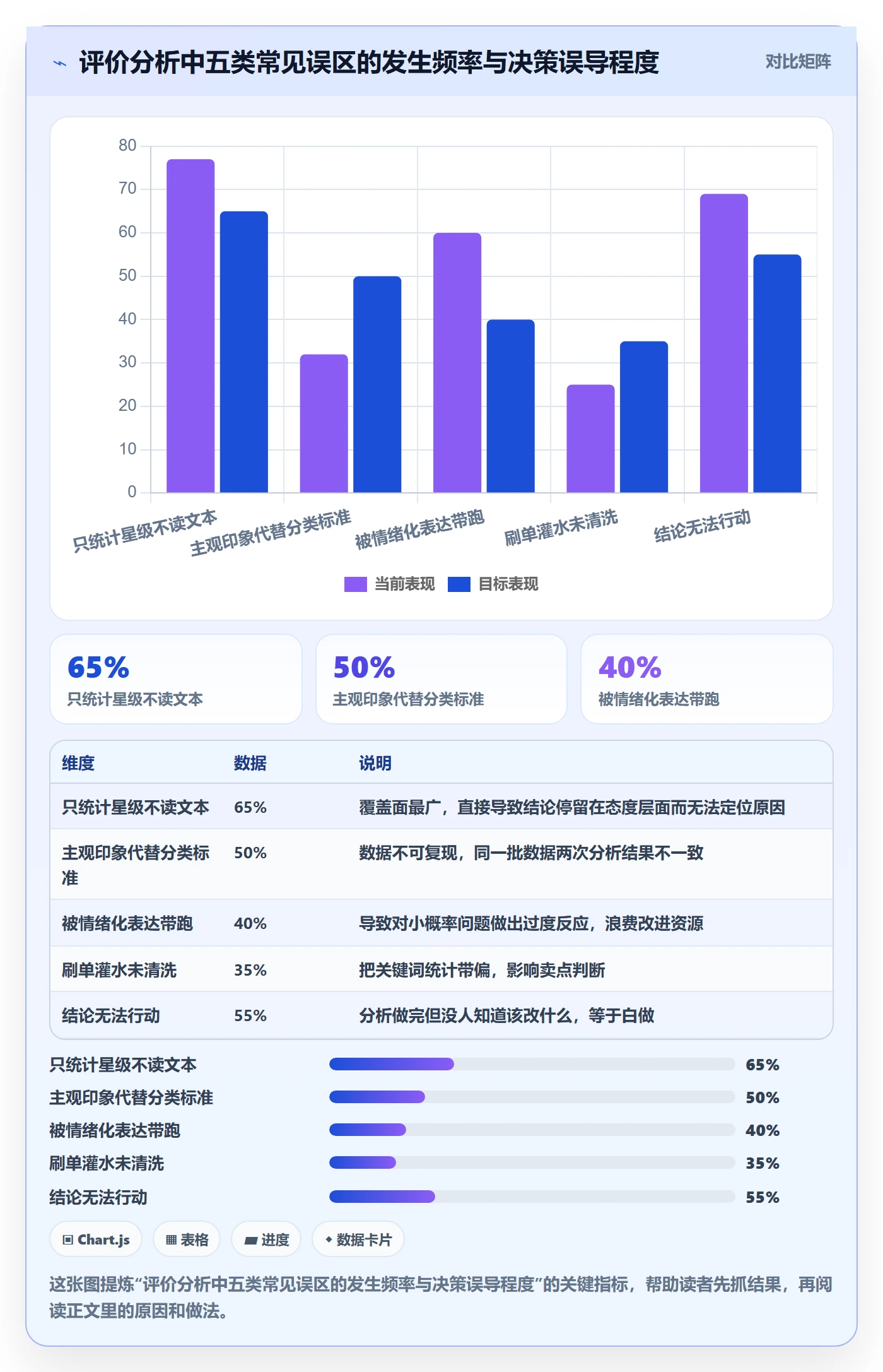 商品分析怎么用？用户评价场景下的案例拆解拆解