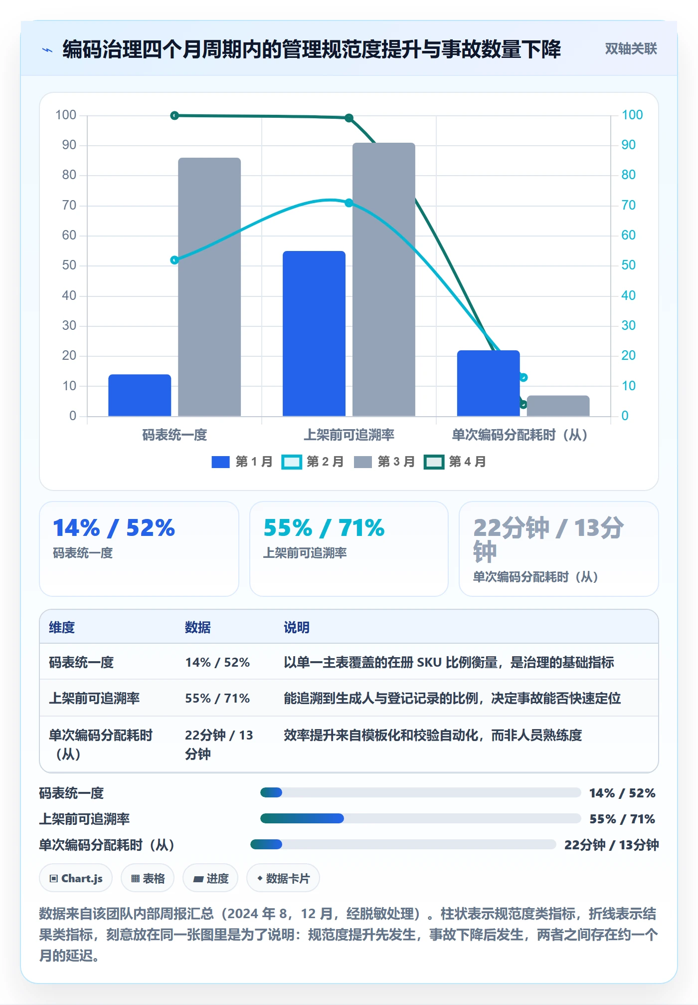 UPC码怎么用？GS1注册场景下的团队培训拆解