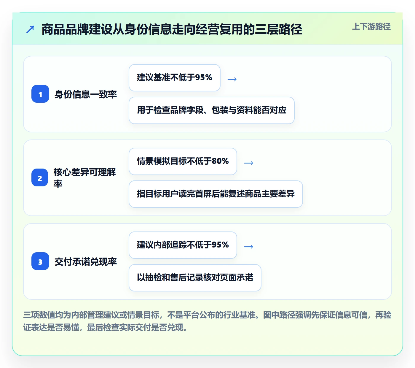 temu管理要点：商品发布的品牌建设如何设计