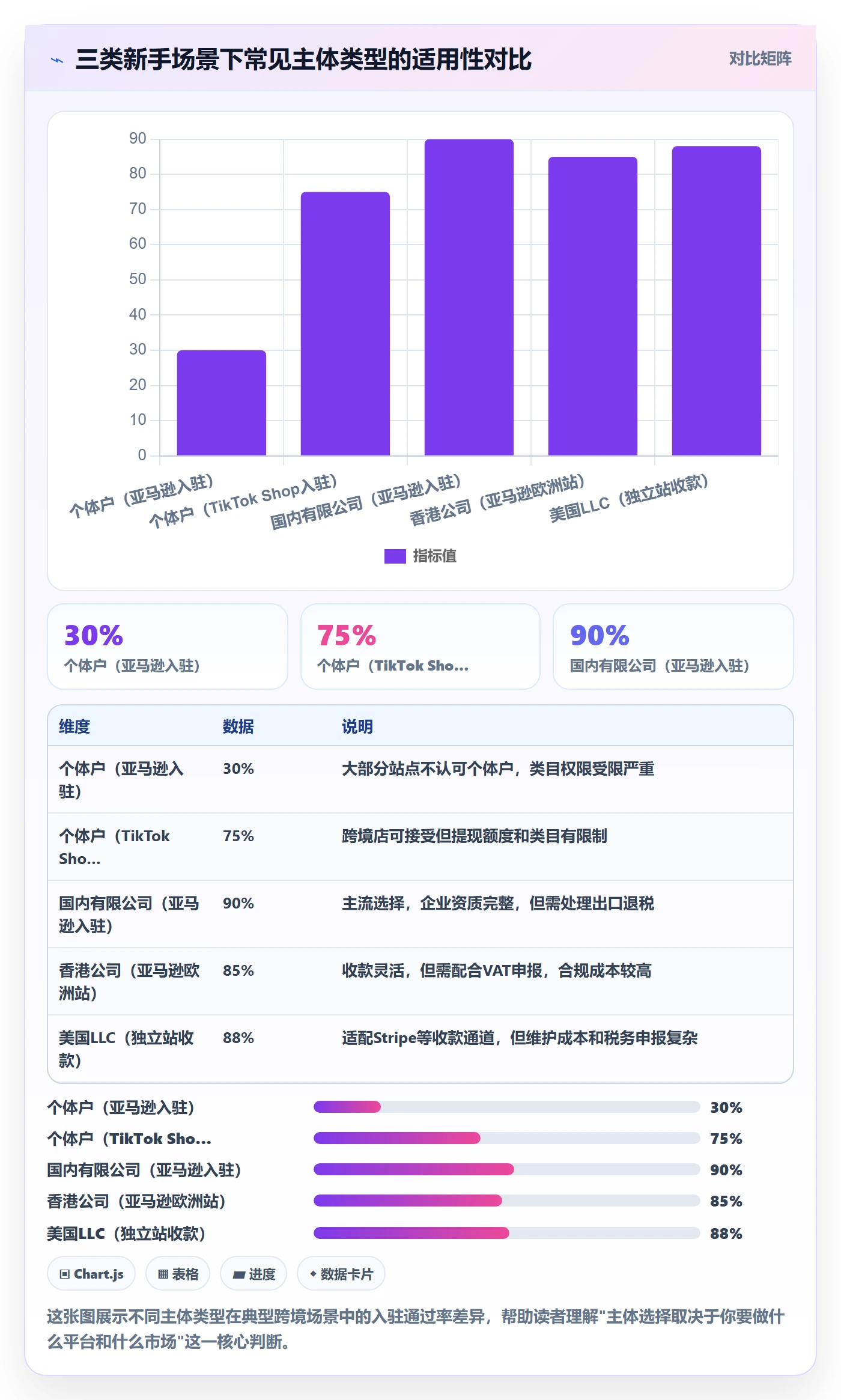 跨境电商一站式服务怎么管？以公司注册为核心的新手避坑方案